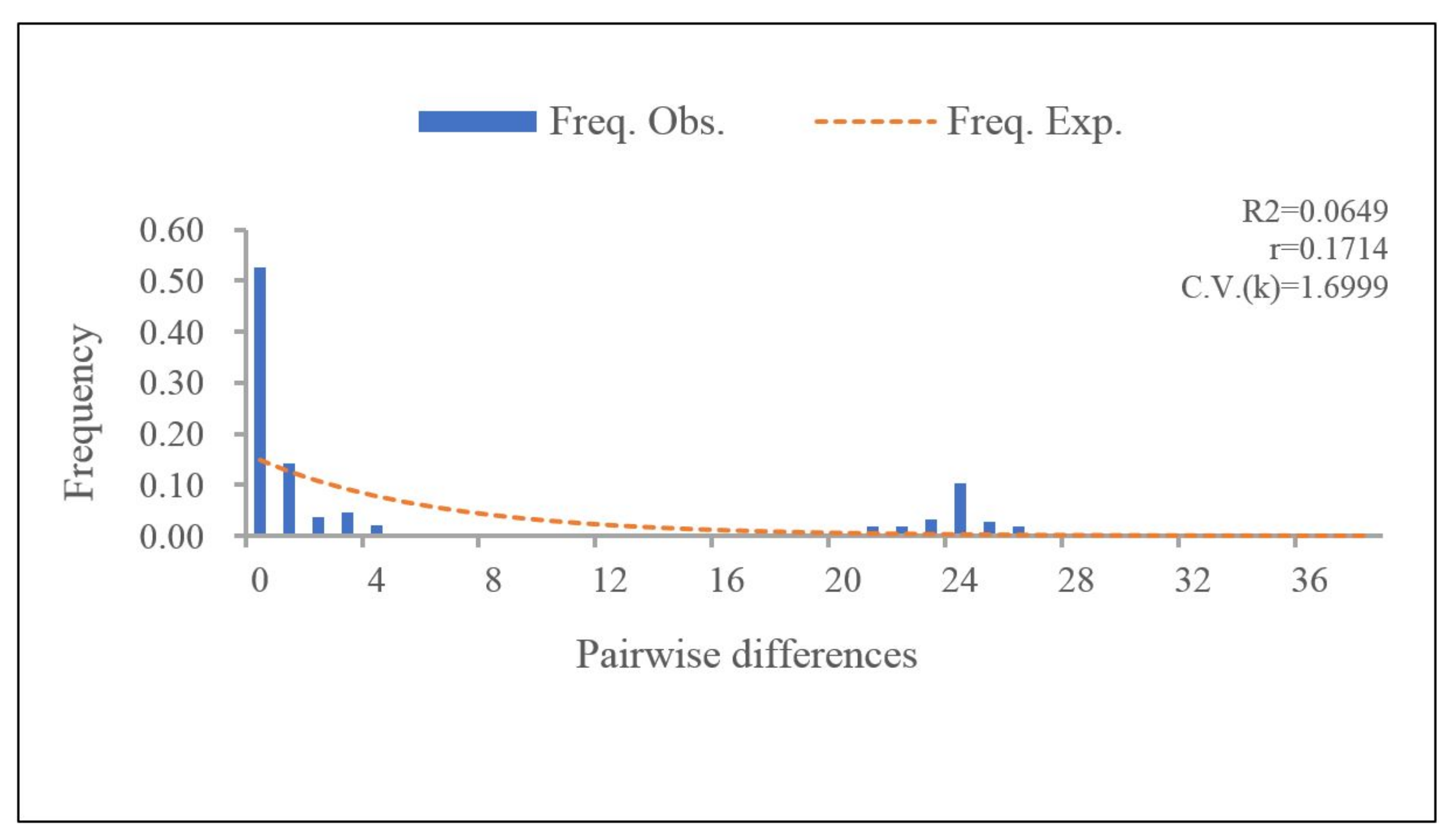 Biology 11 01611 g002 Biology 11 01611 g002