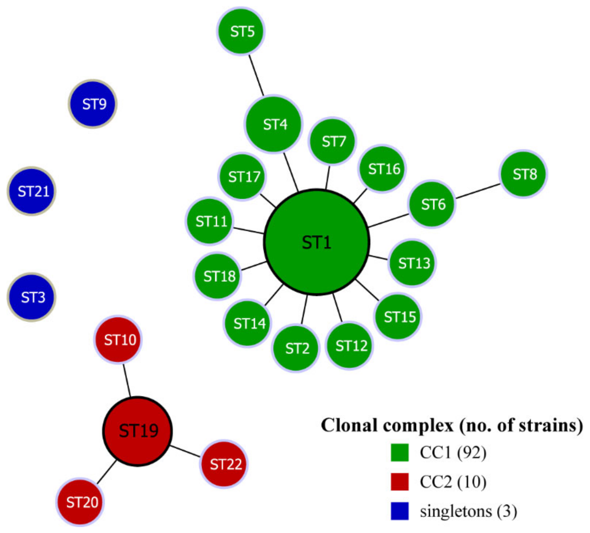 Biology 11 01611 g004 Biology 11 01611 g004