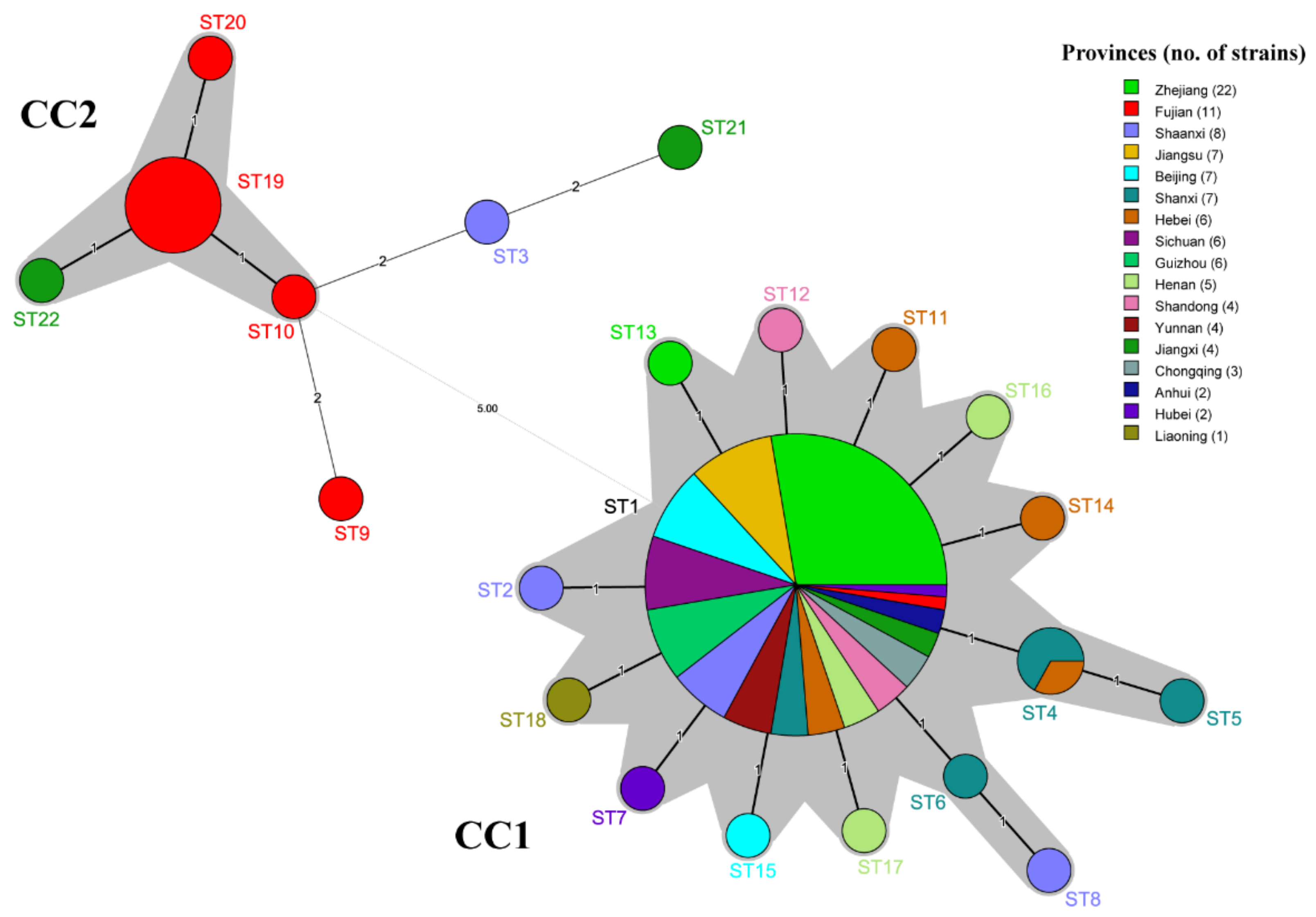 Biology 11 01611 g006 Biology 11 01611 g006