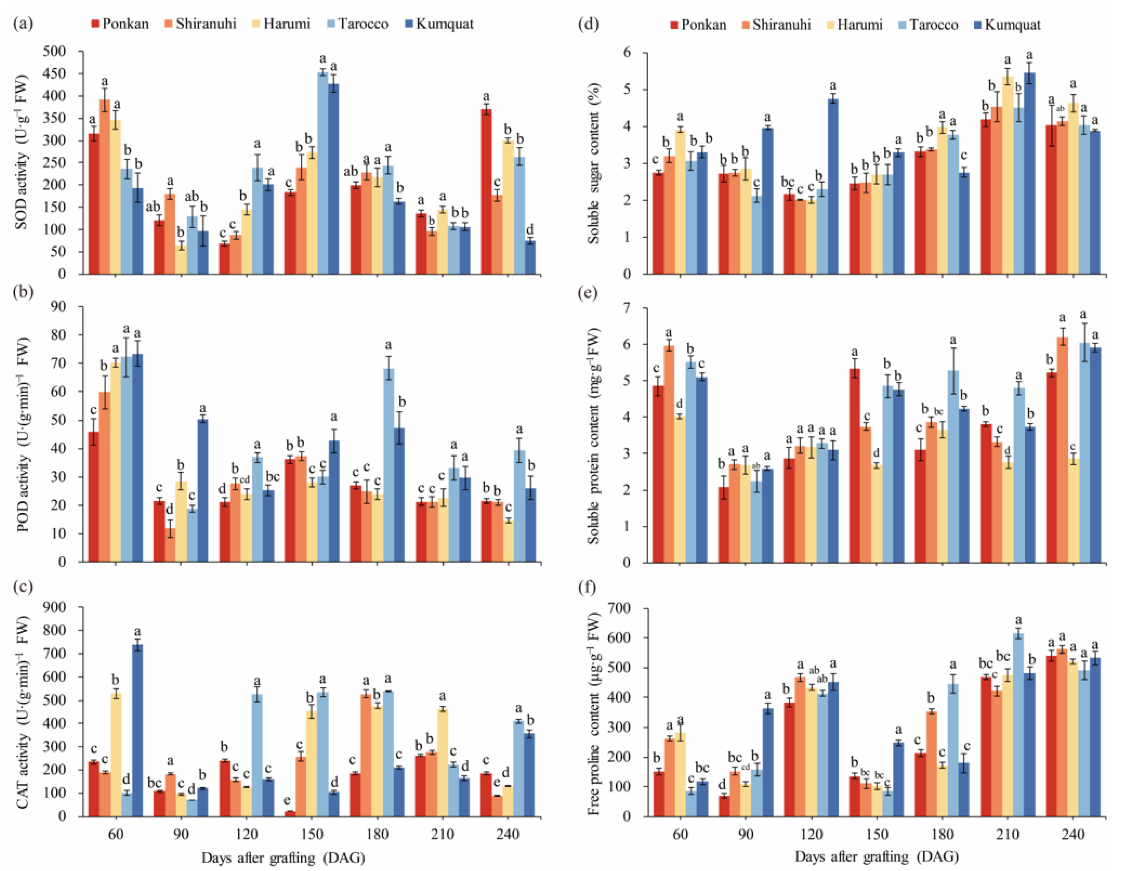 Biology 11 01639 g002