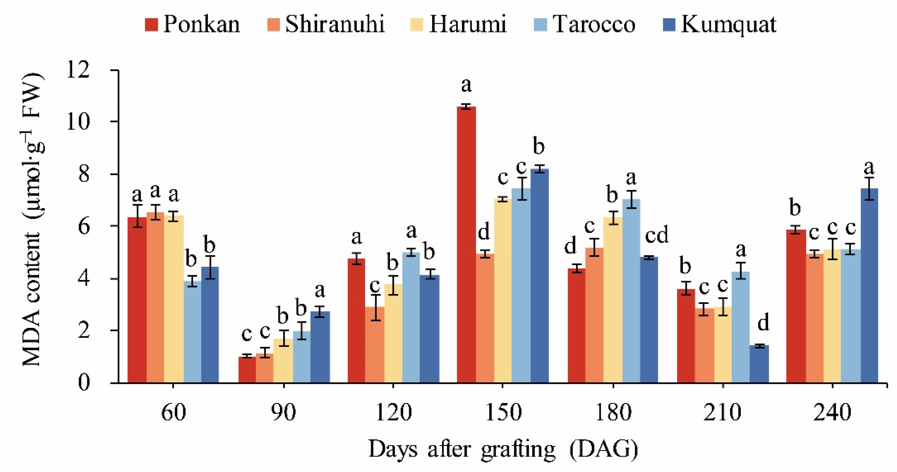 Biology 11 01639 g003