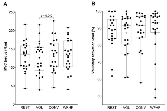 Modulation of spinal excitability following neuromuscular electrical  stimulation superimposed to voluntary contraction