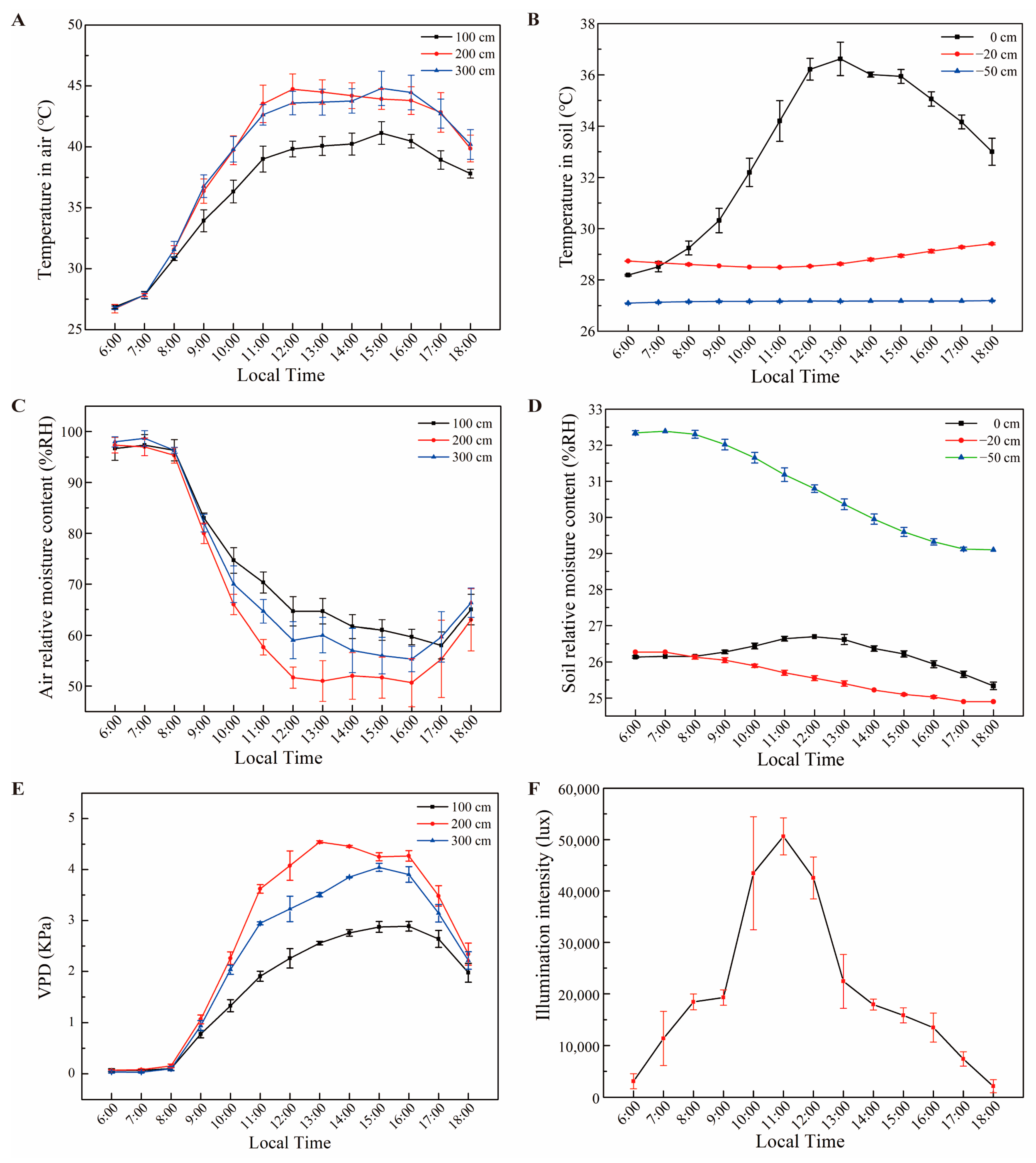 Biology 11 01686 g003