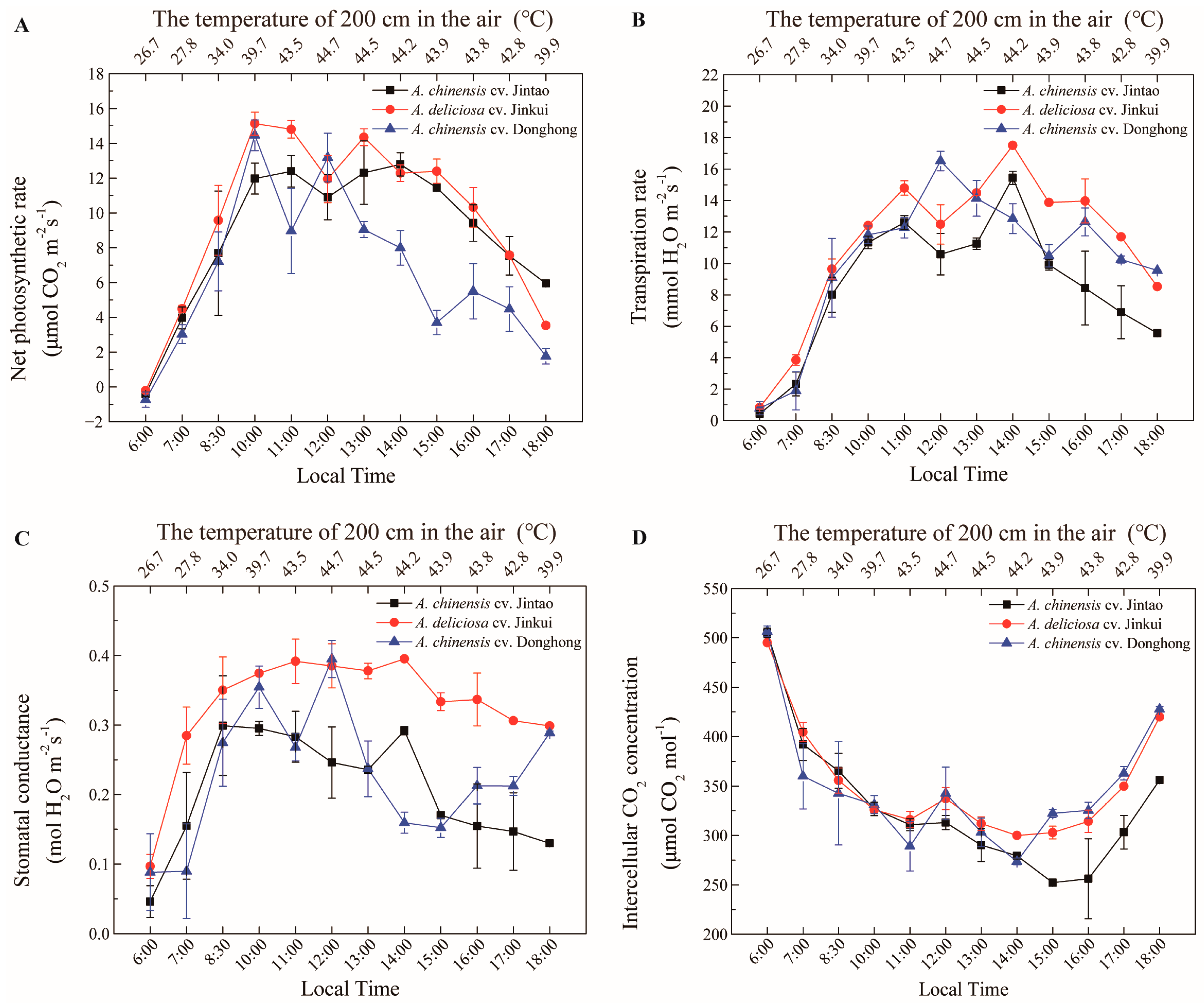 Biology 11 01686 g005