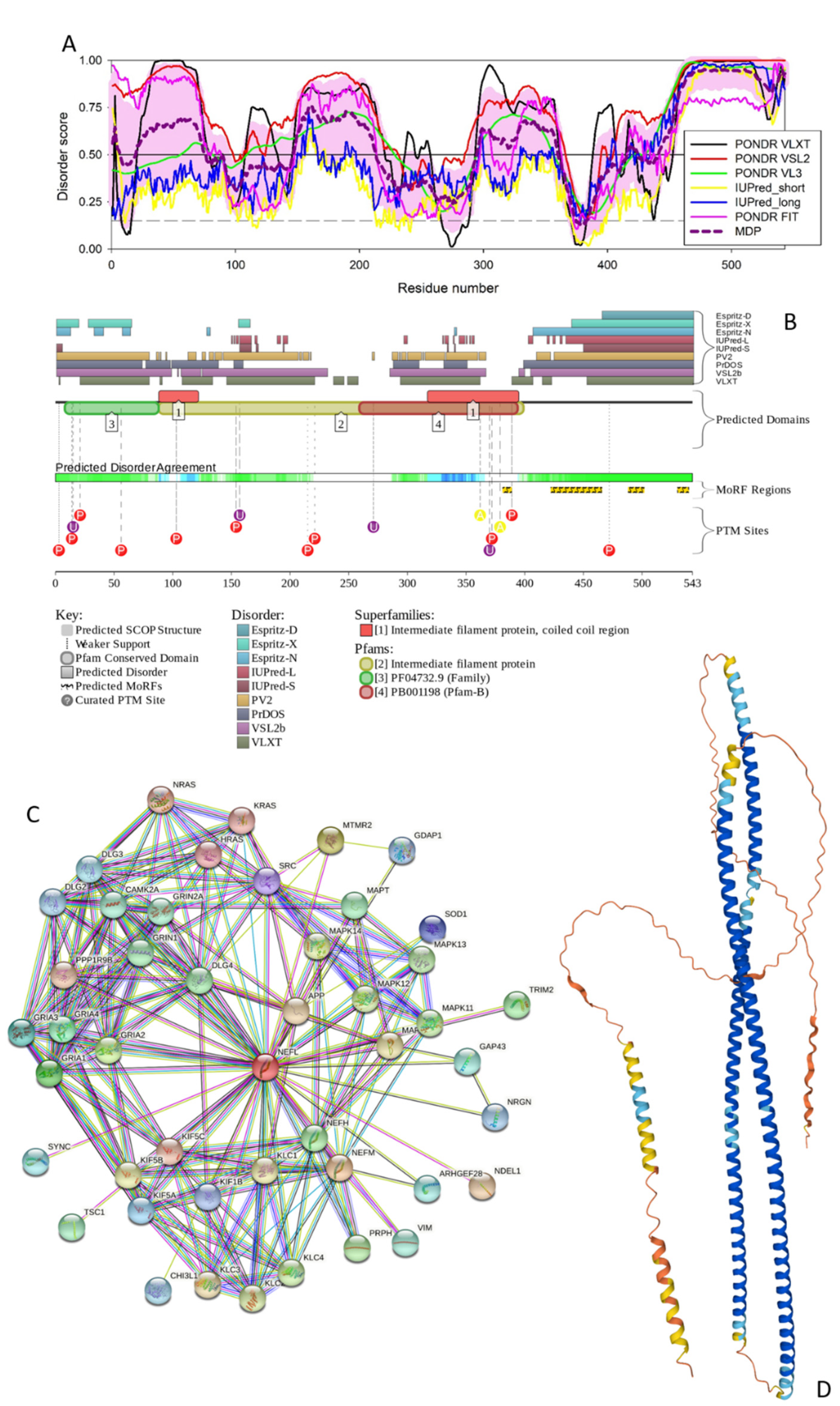 Biology 11 01704 g003 Biology 11 01704 g003