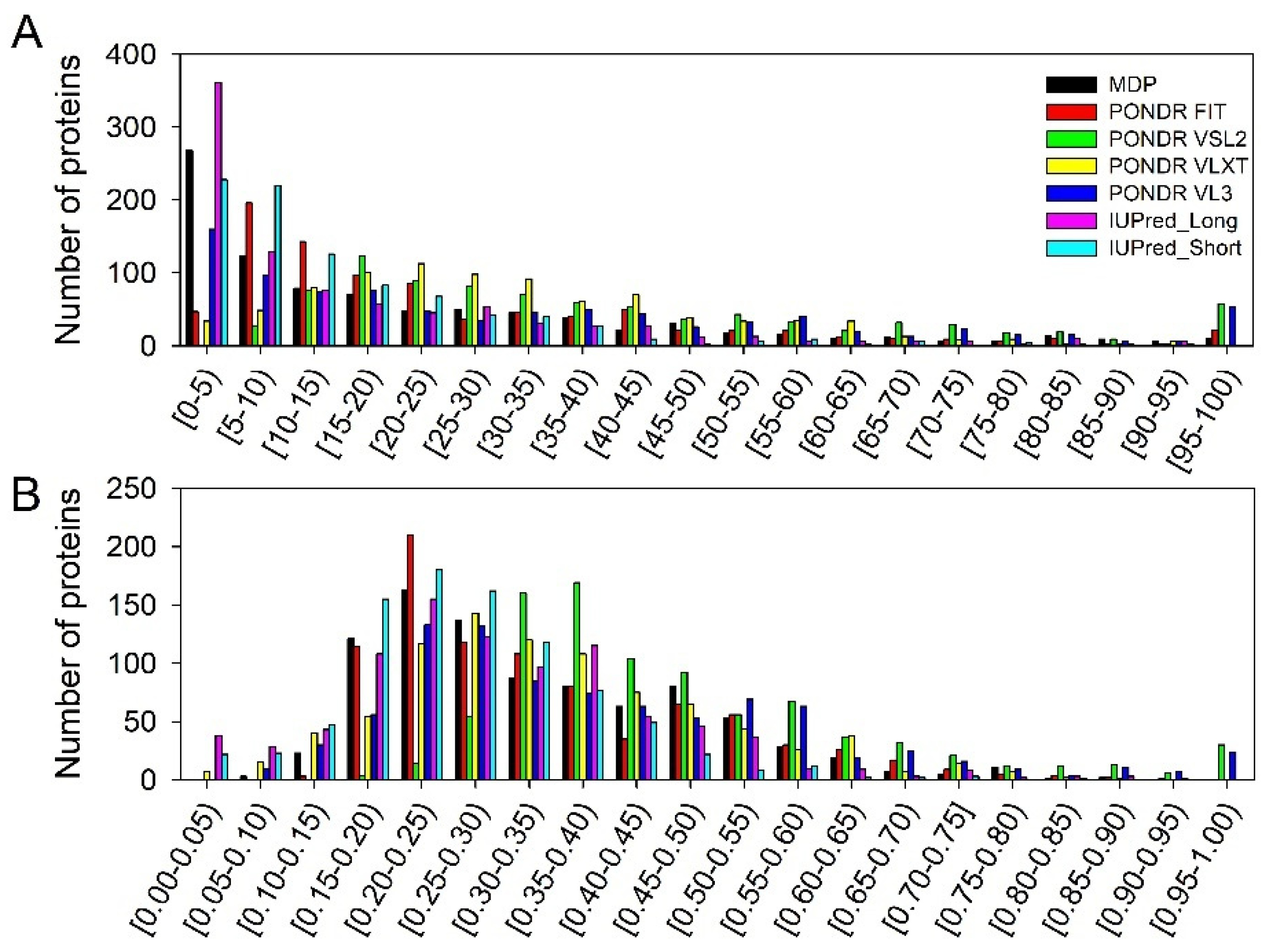 Biology 11 01704 g006 Biology 11 01704 g006