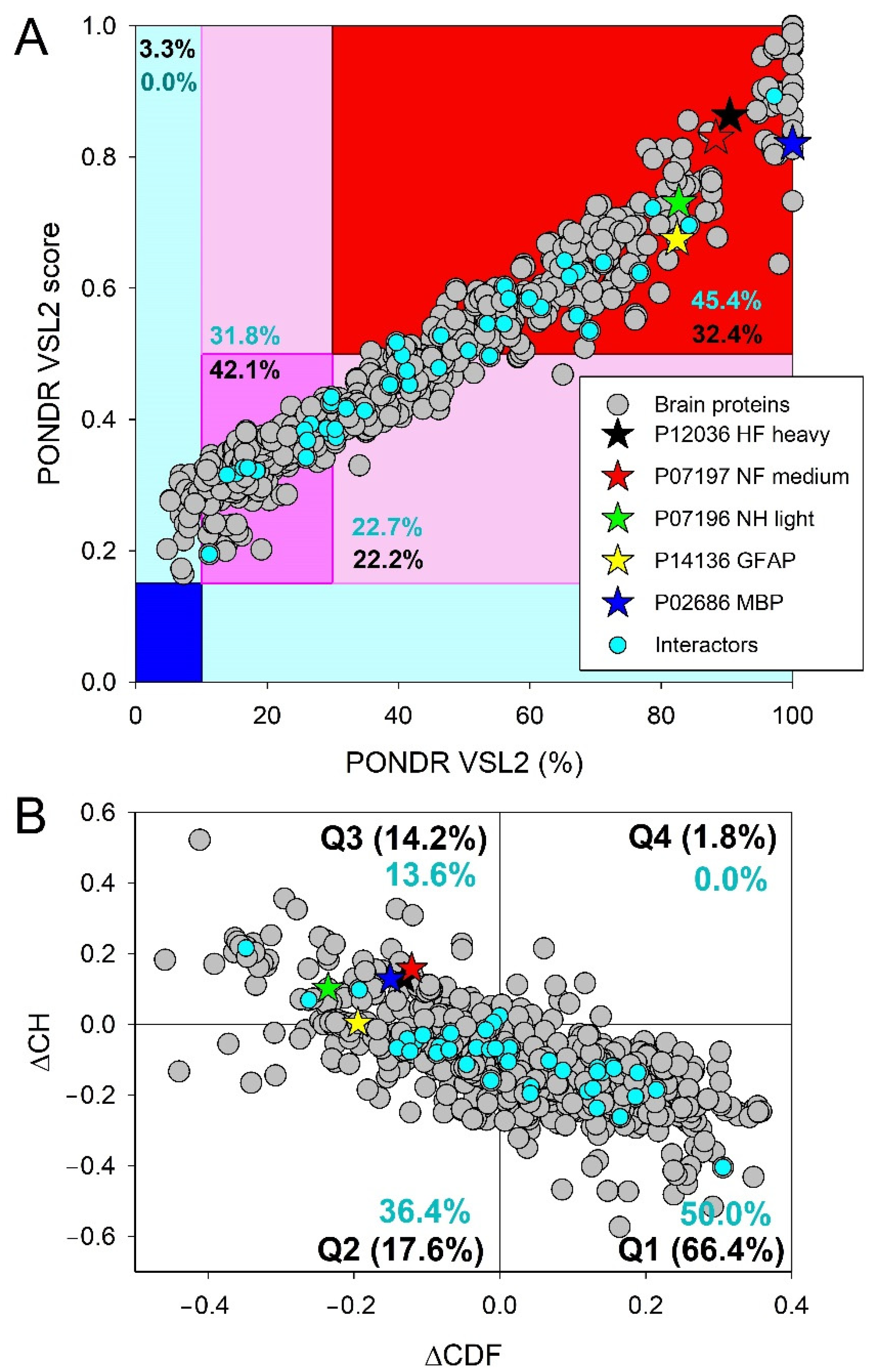 Biology 11 01704 g007 Biology 11 01704 g007