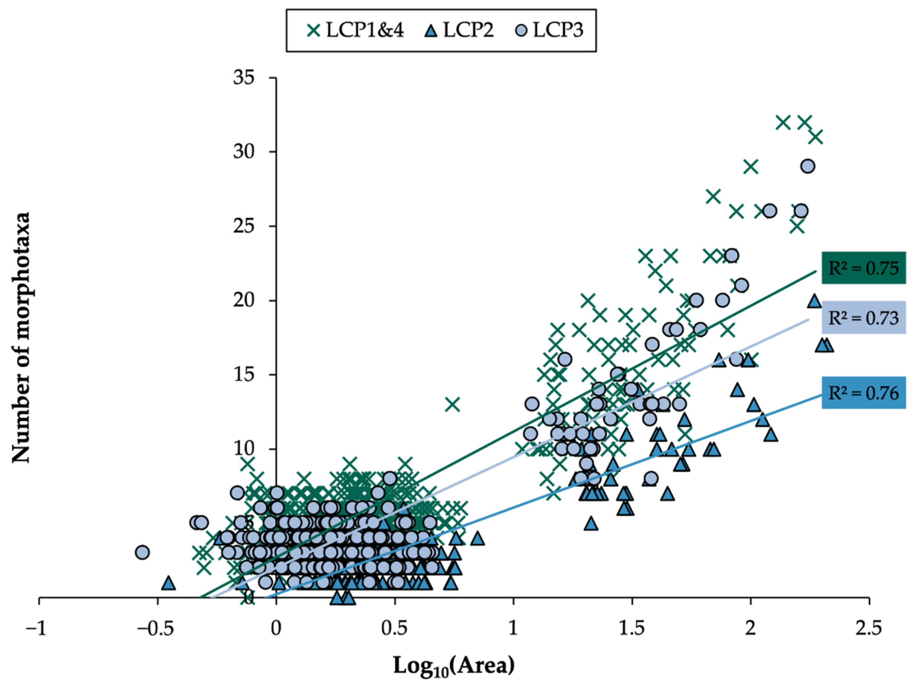 Biology 11 01705 g002 Biology 11 01705 g002