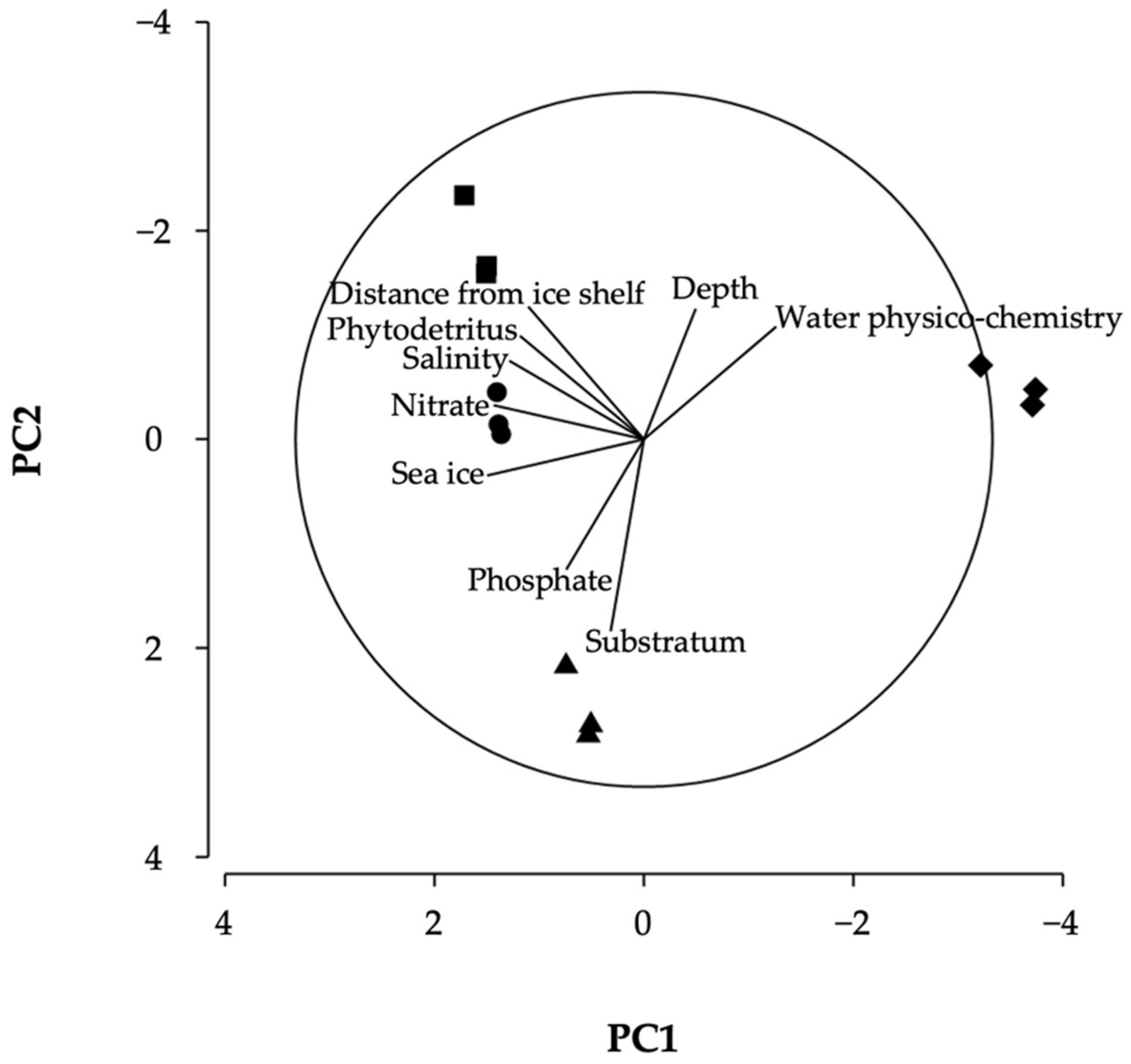 Biology 11 01705 g008 Biology 11 01705 g008