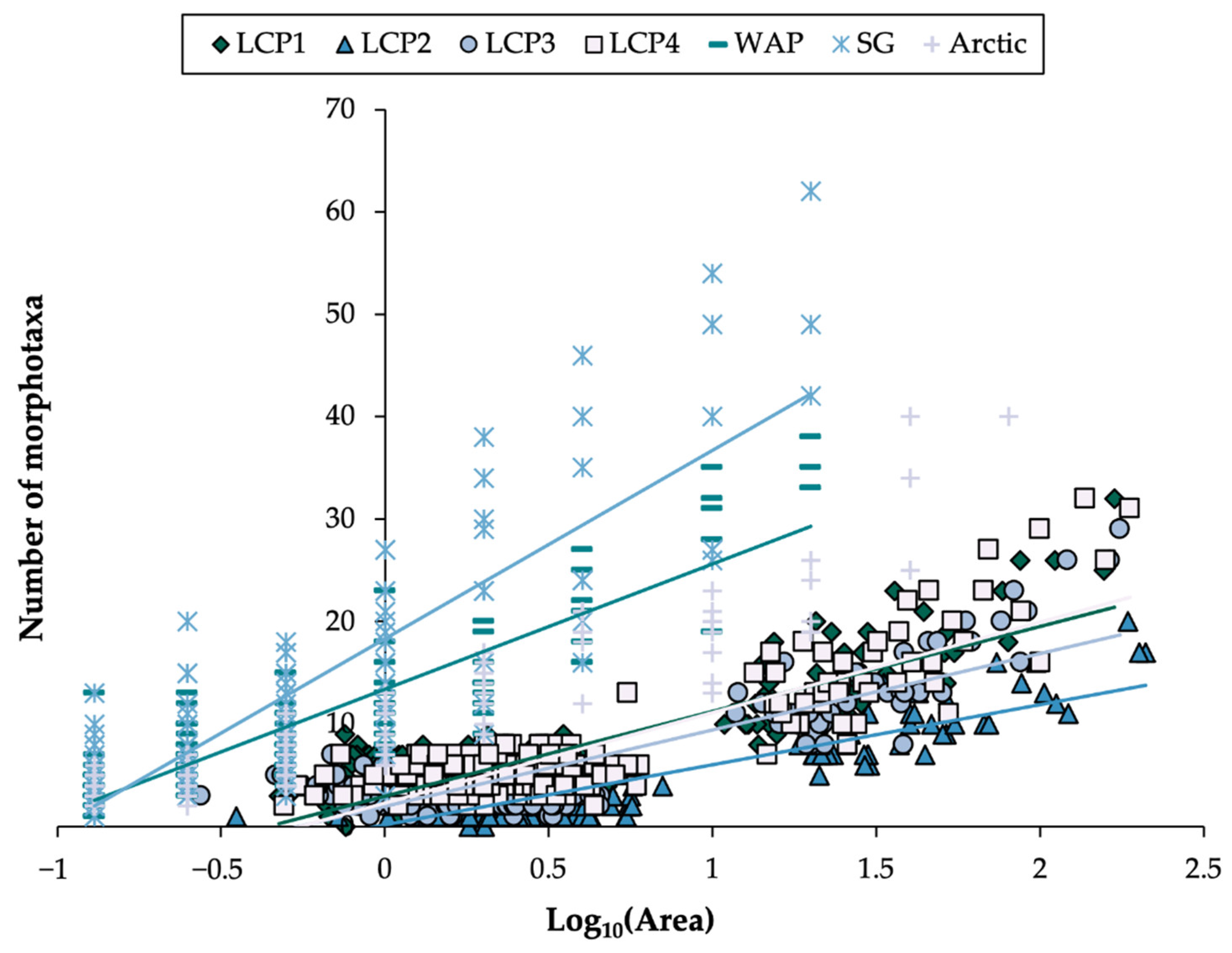 Biology 11 01705 g009 Biology 11 01705 g009