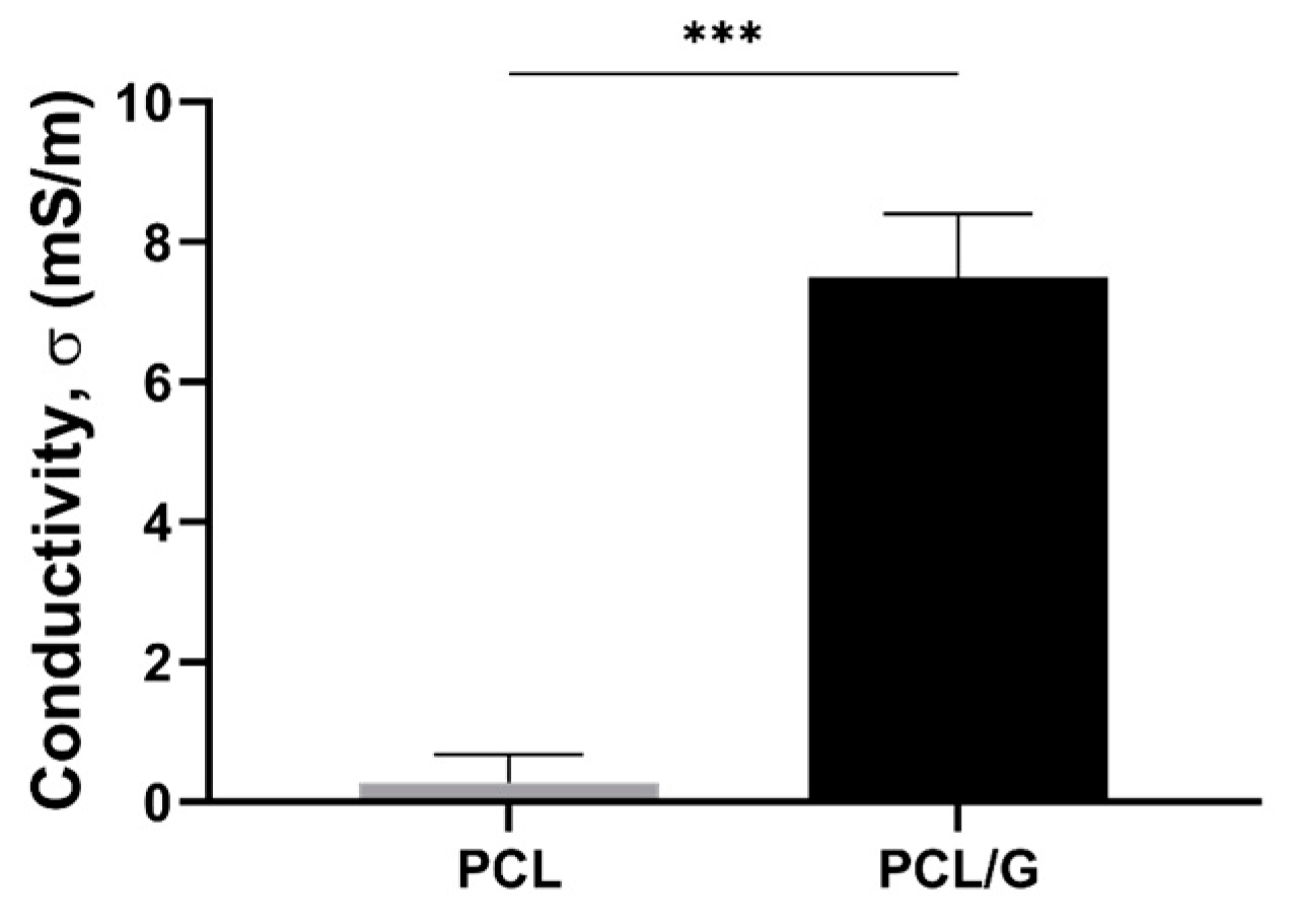Biology 11 01706 g002 Biology 11 01706 g002