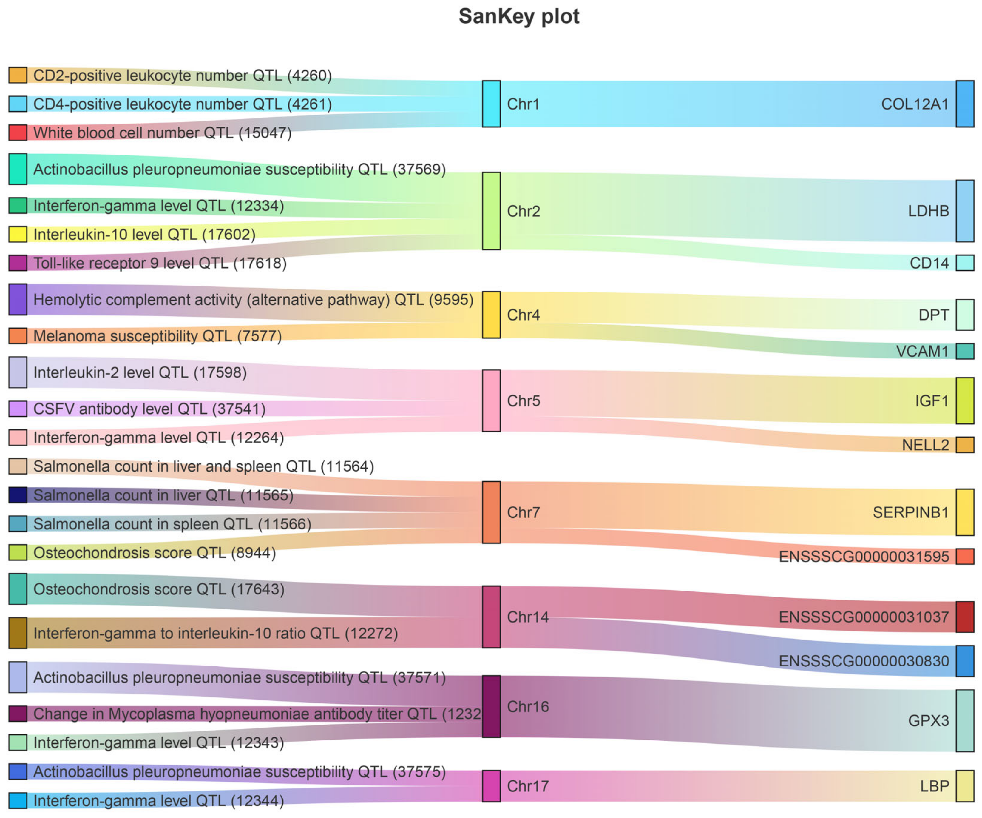 Biology 11 01708 g006 Biology 11 01708 g006