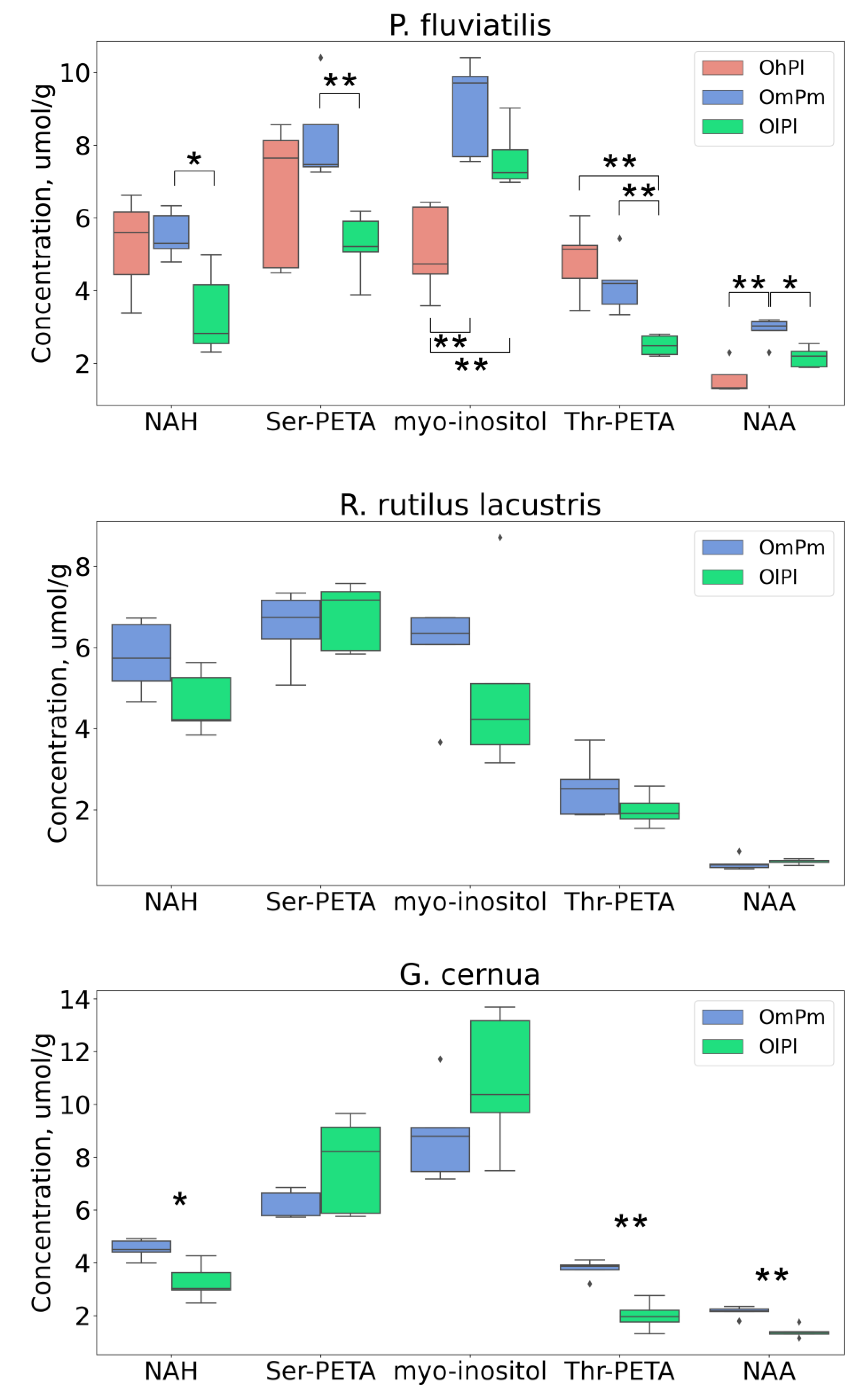 Biology 11 01709 g002