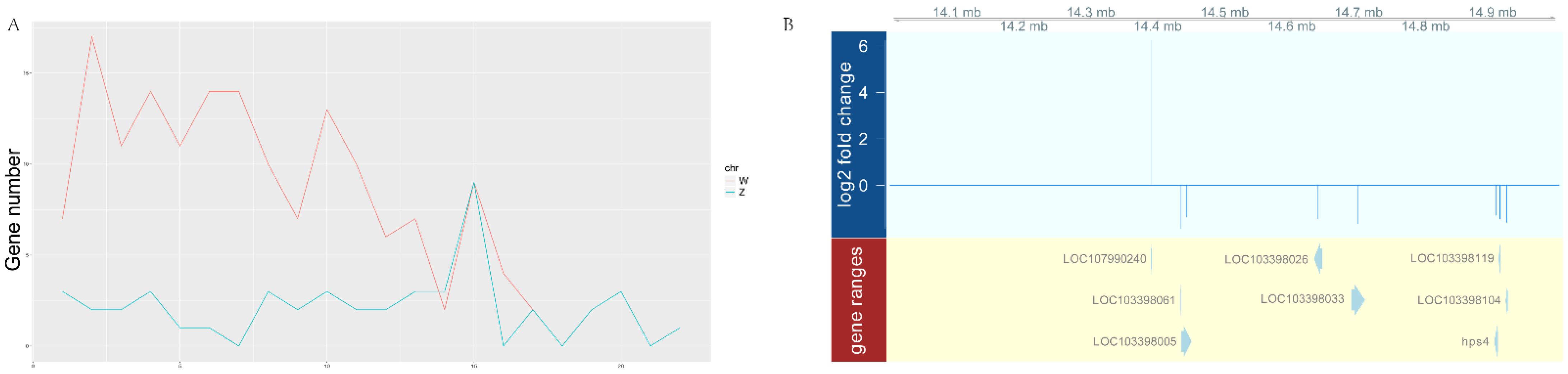 Biology 11 01716 g003 Biology 11 01716 g003