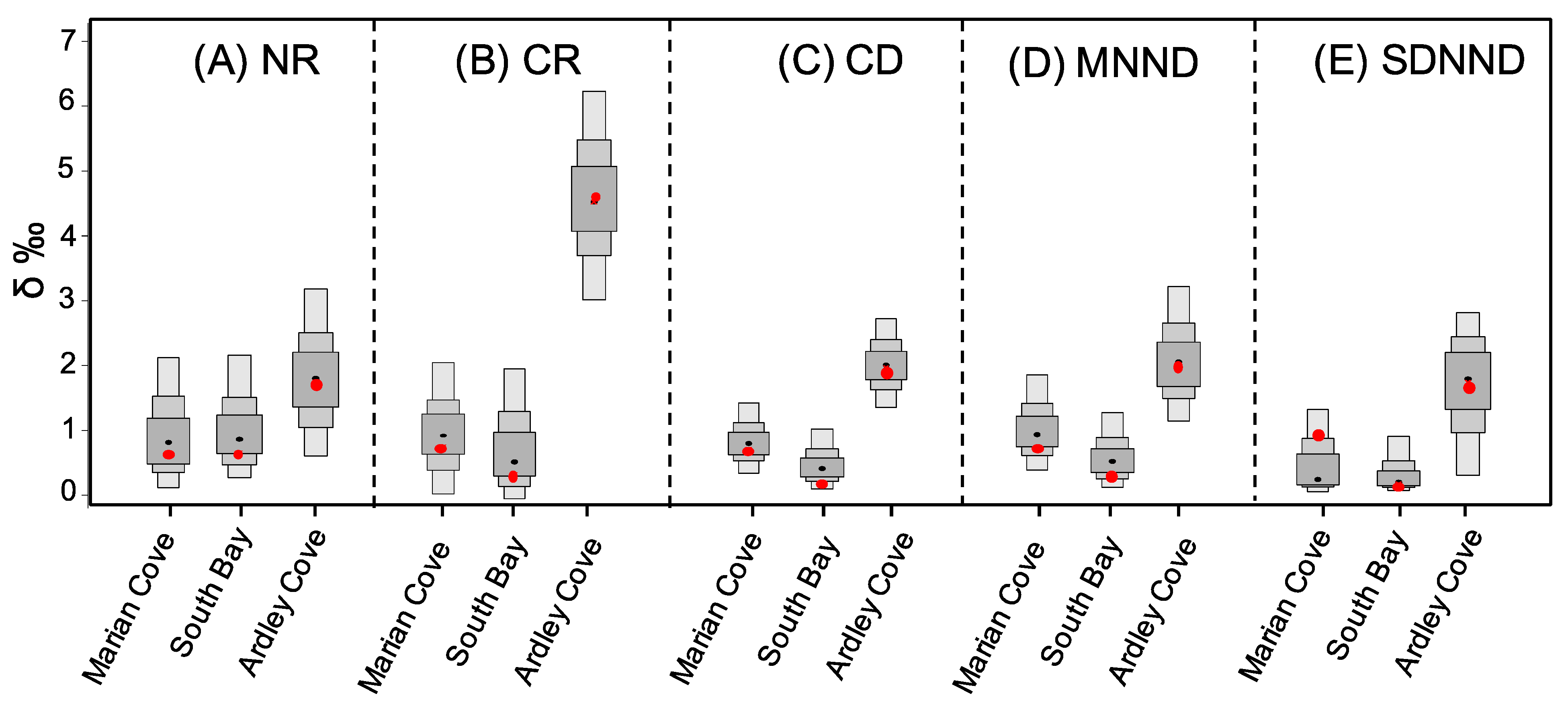 Biology 11 01723 g004 Biology 11 01723 g004