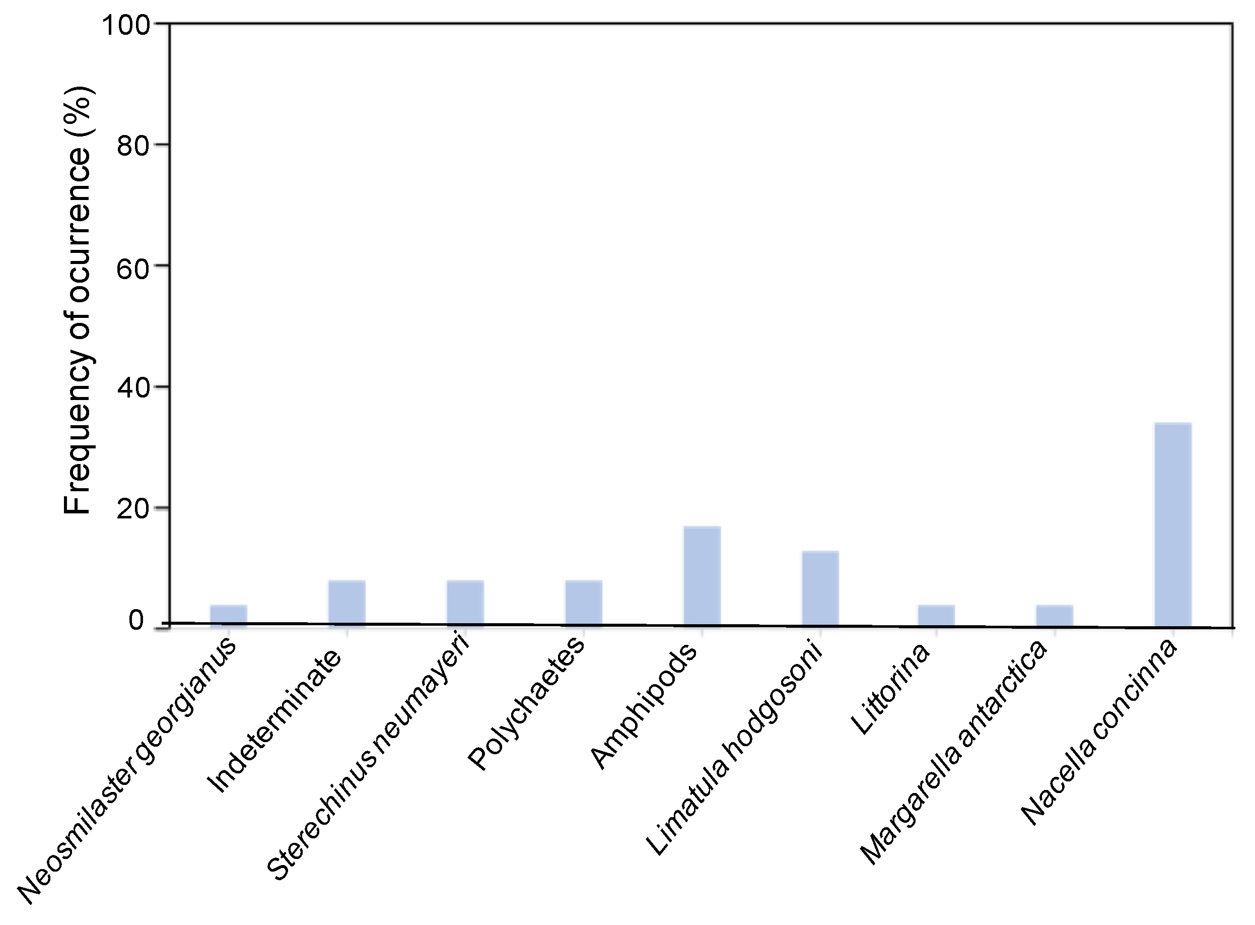 Biology 11 01723 g006 Biology 11 01723 g006