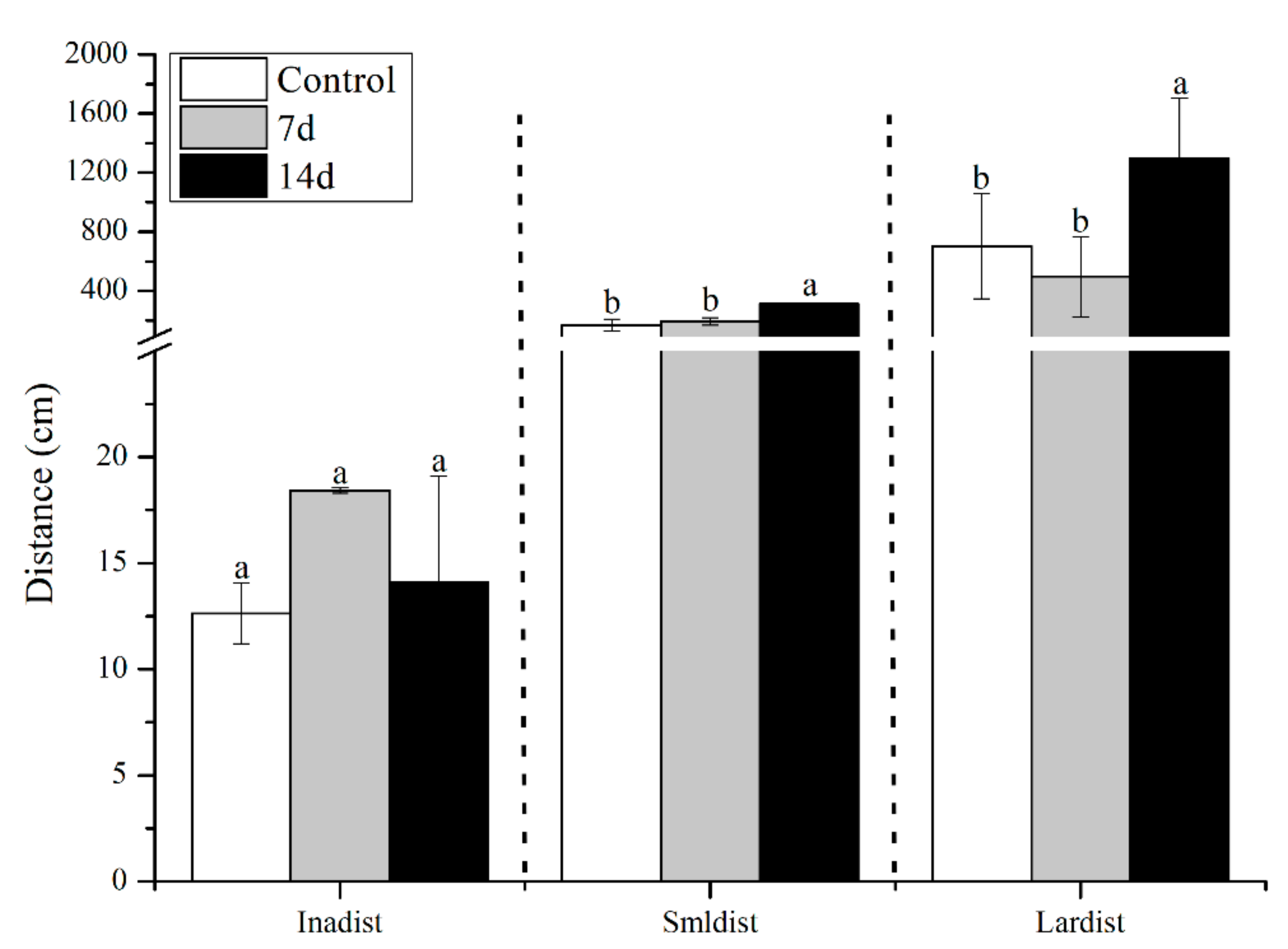 Biology 11 01755 g003 Biology 11 01755 g003
