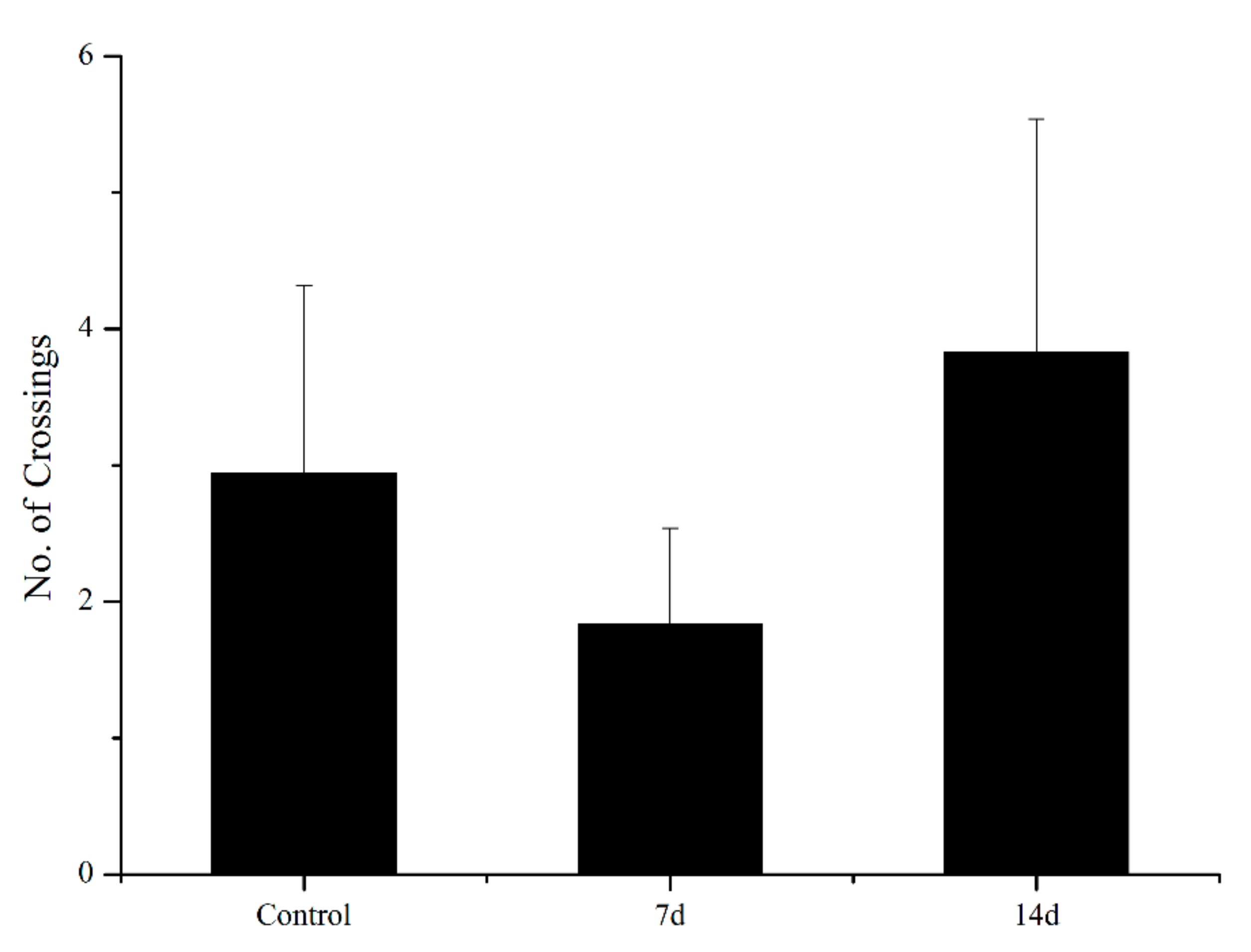 Biology 11 01755 g007 Biology 11 01755 g007