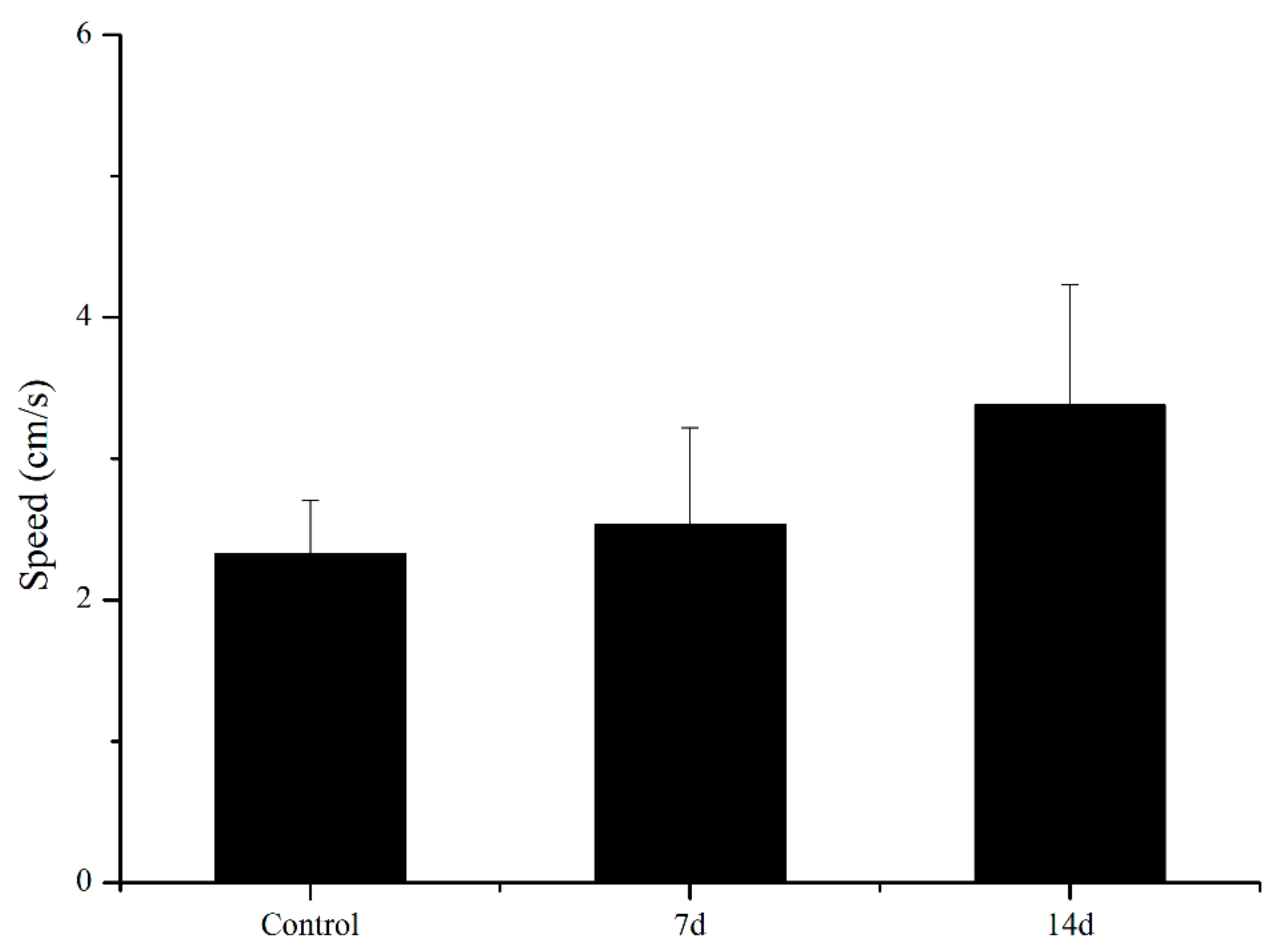 Biology 11 01755 g008 Biology 11 01755 g008