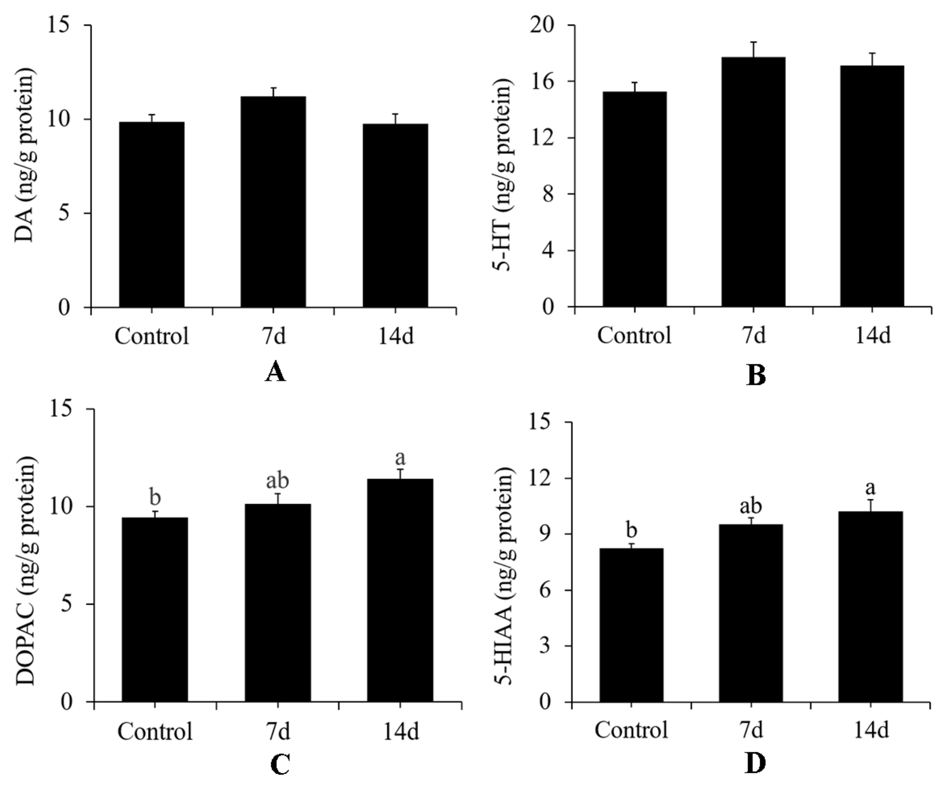 Biology 11 01755 g010 Biology 11 01755 g010