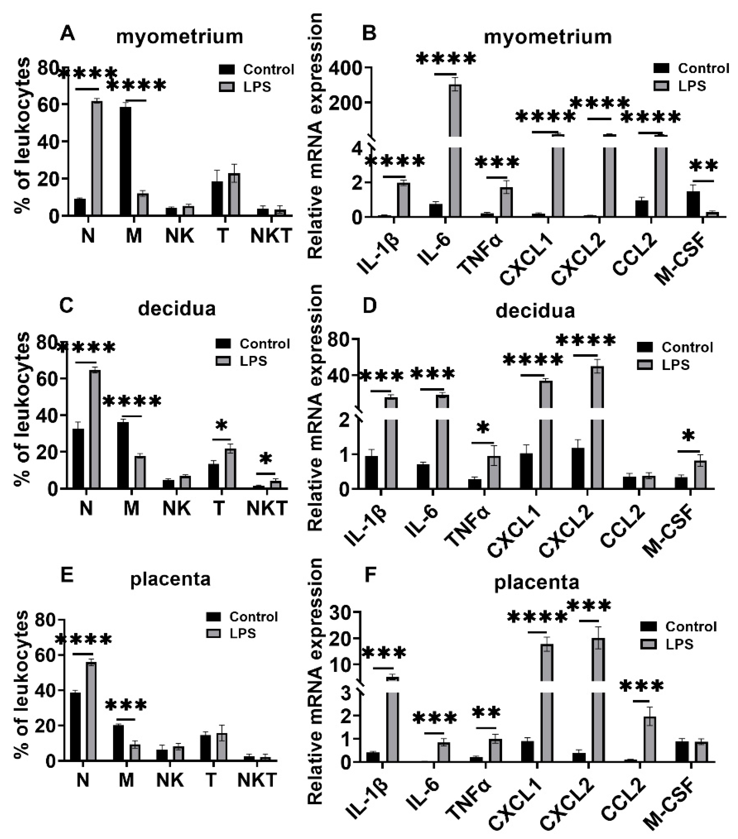 Biology 11 01759 g005 Biology 11 01759 g005