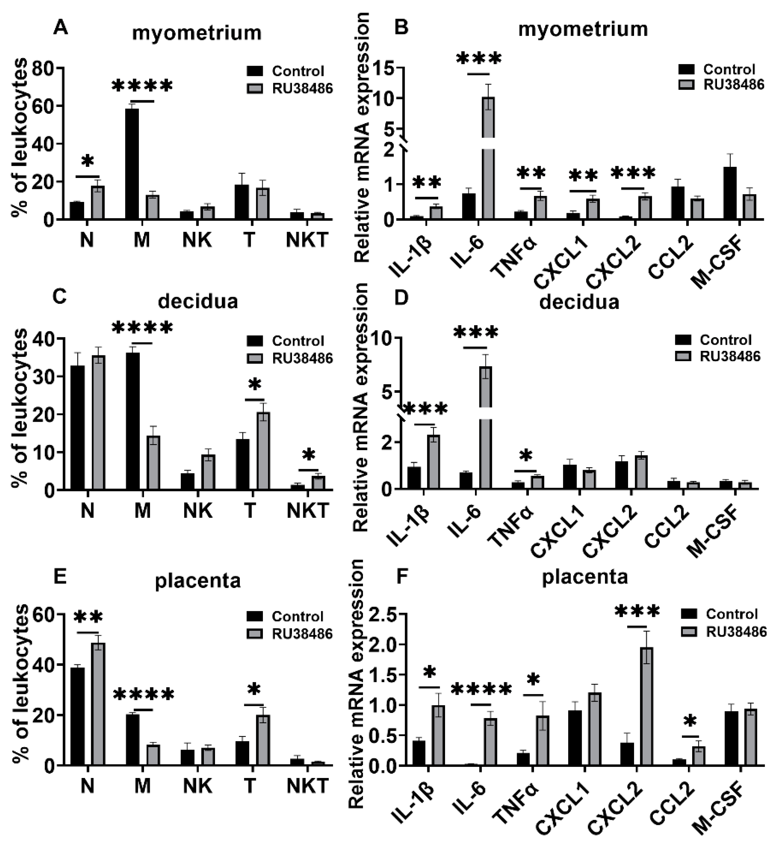 Biology 11 01759 g006 Biology 11 01759 g006