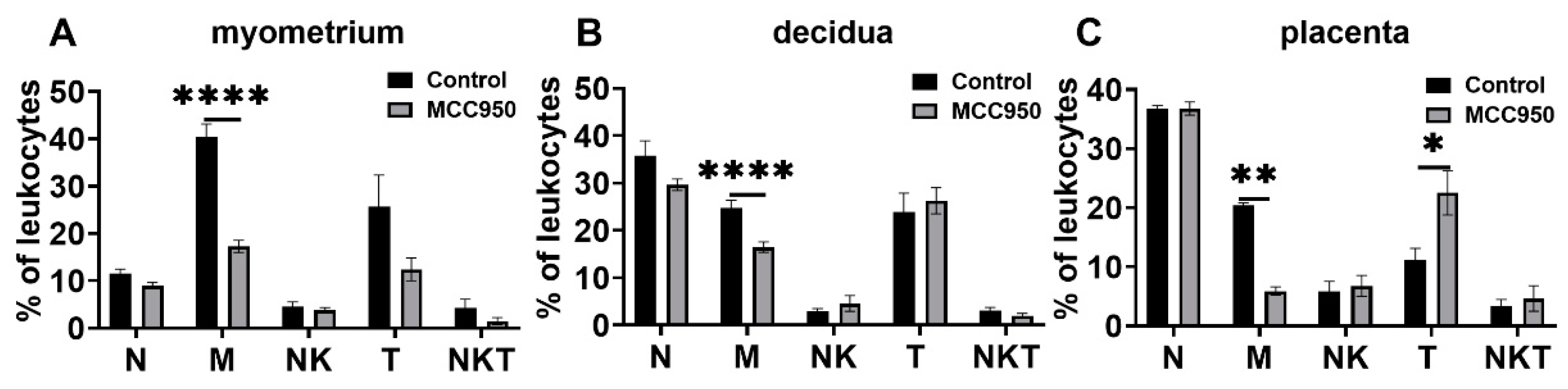 Biology 11 01759 g009 Biology 11 01759 g009