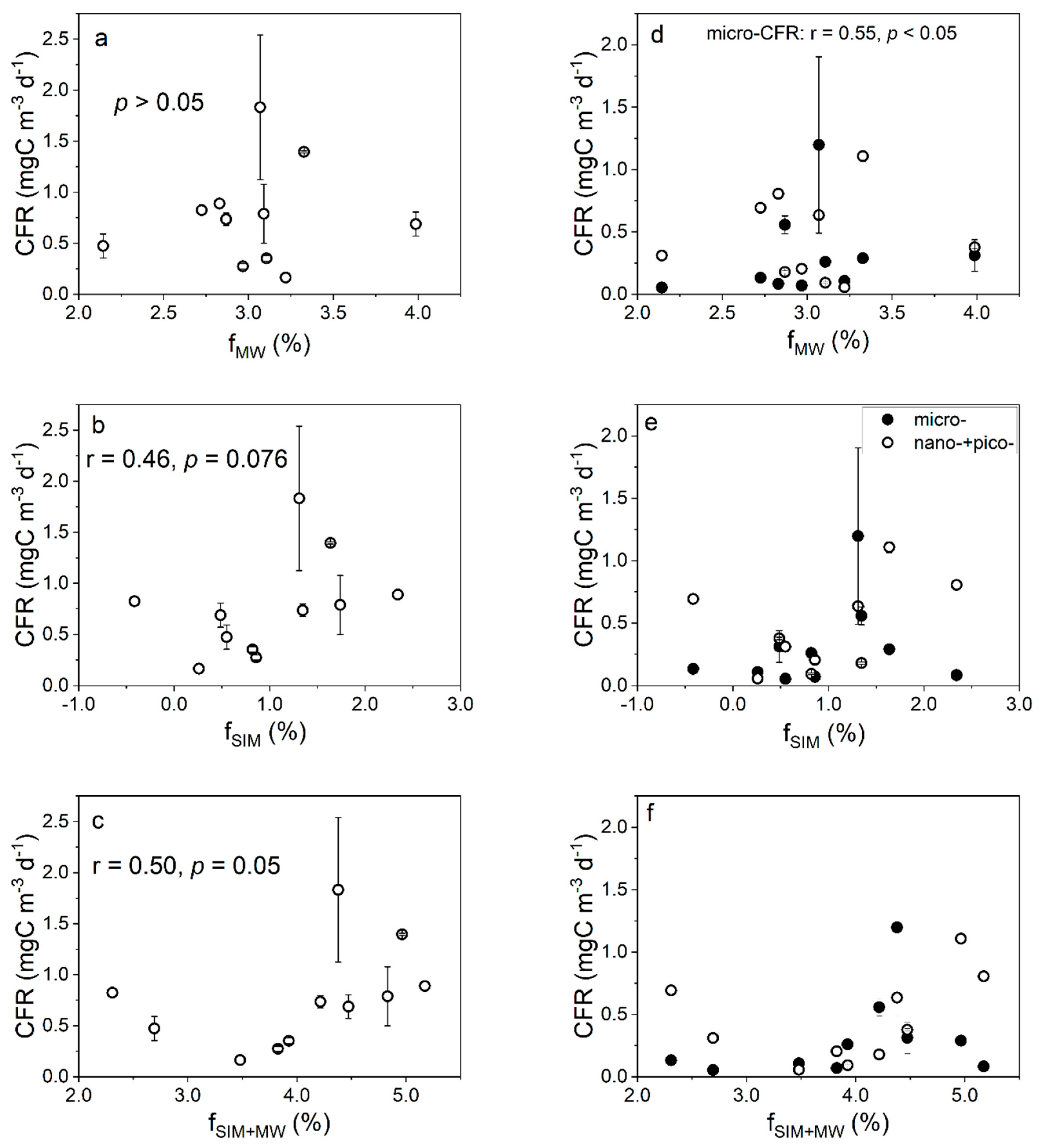 Biology 11 01760 g004 Biology 11 01760 g004