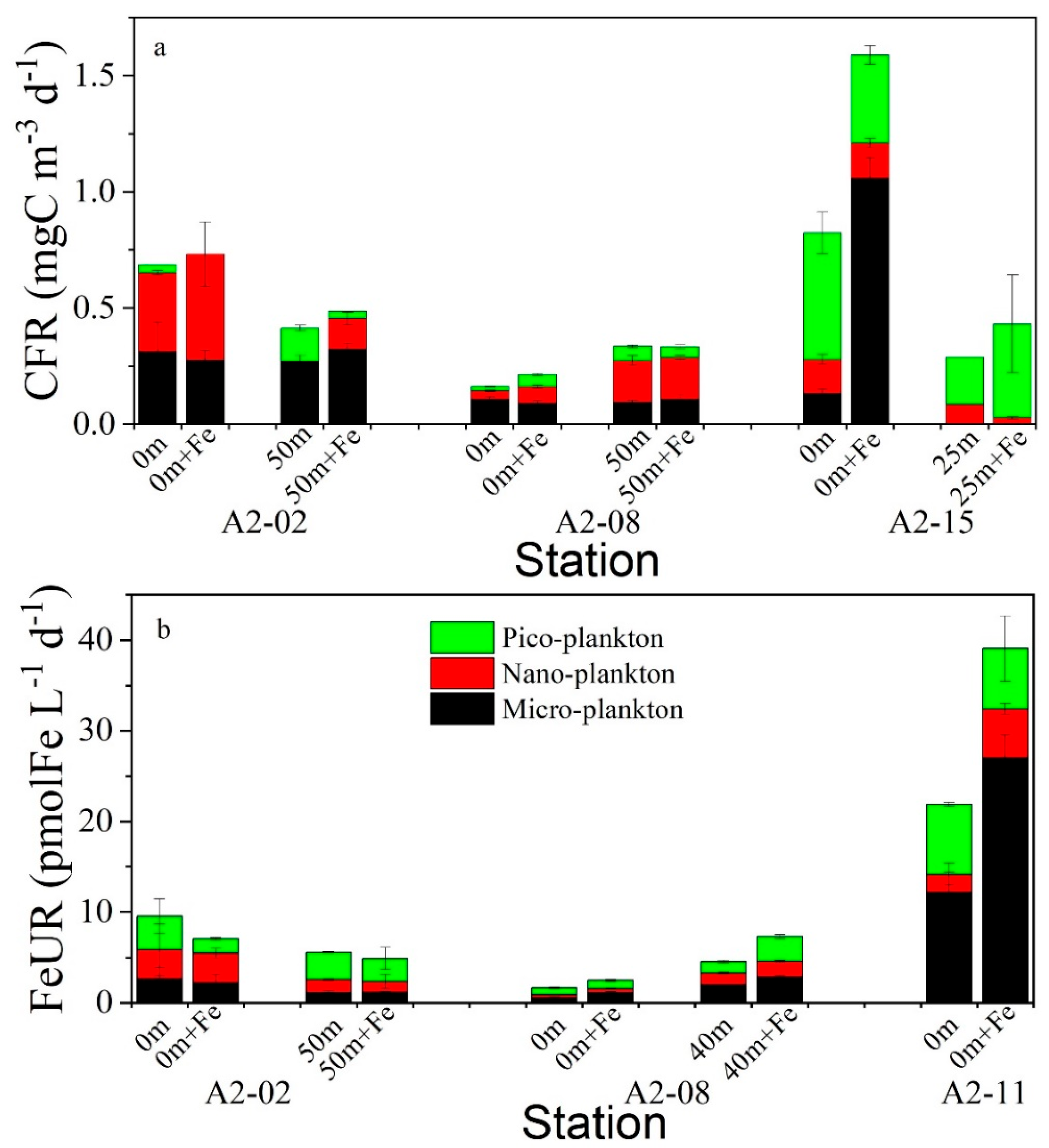 Biology 11 01760 g007 Biology 11 01760 g007