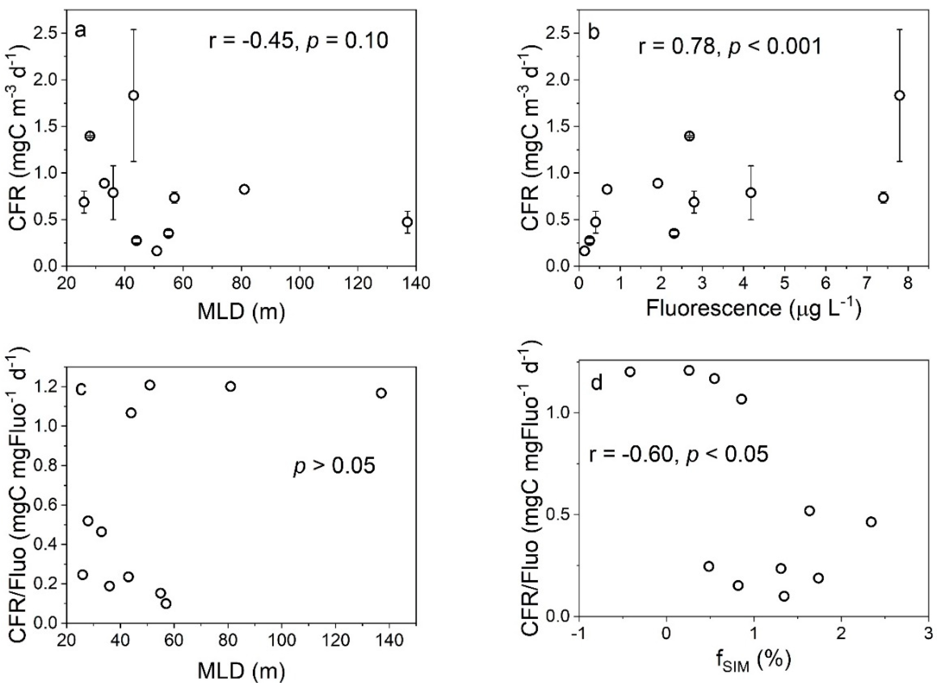 Biology 11 01760 g009 Biology 11 01760 g009