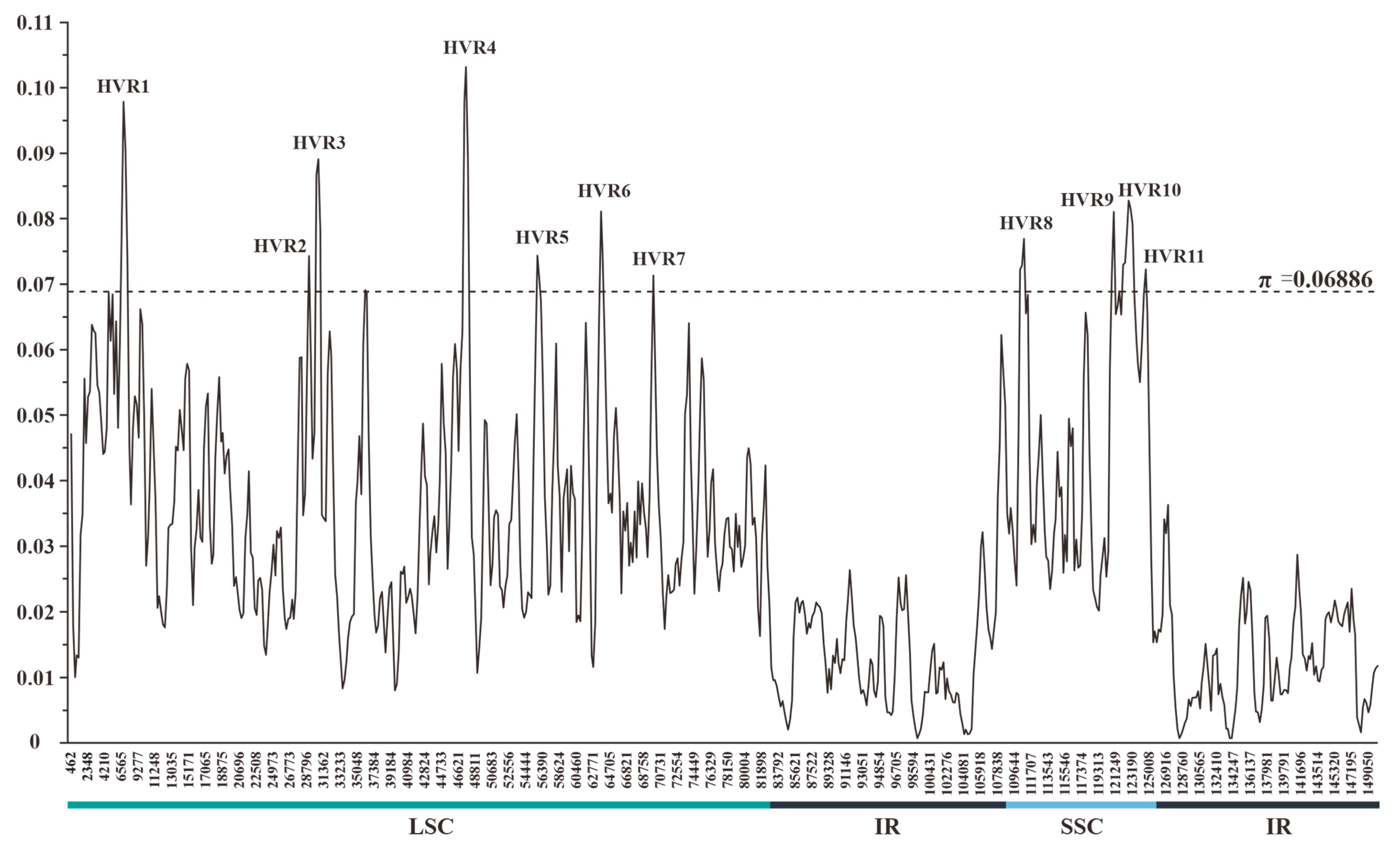 Biology 11 01779 g003 Biology 11 01779 g003