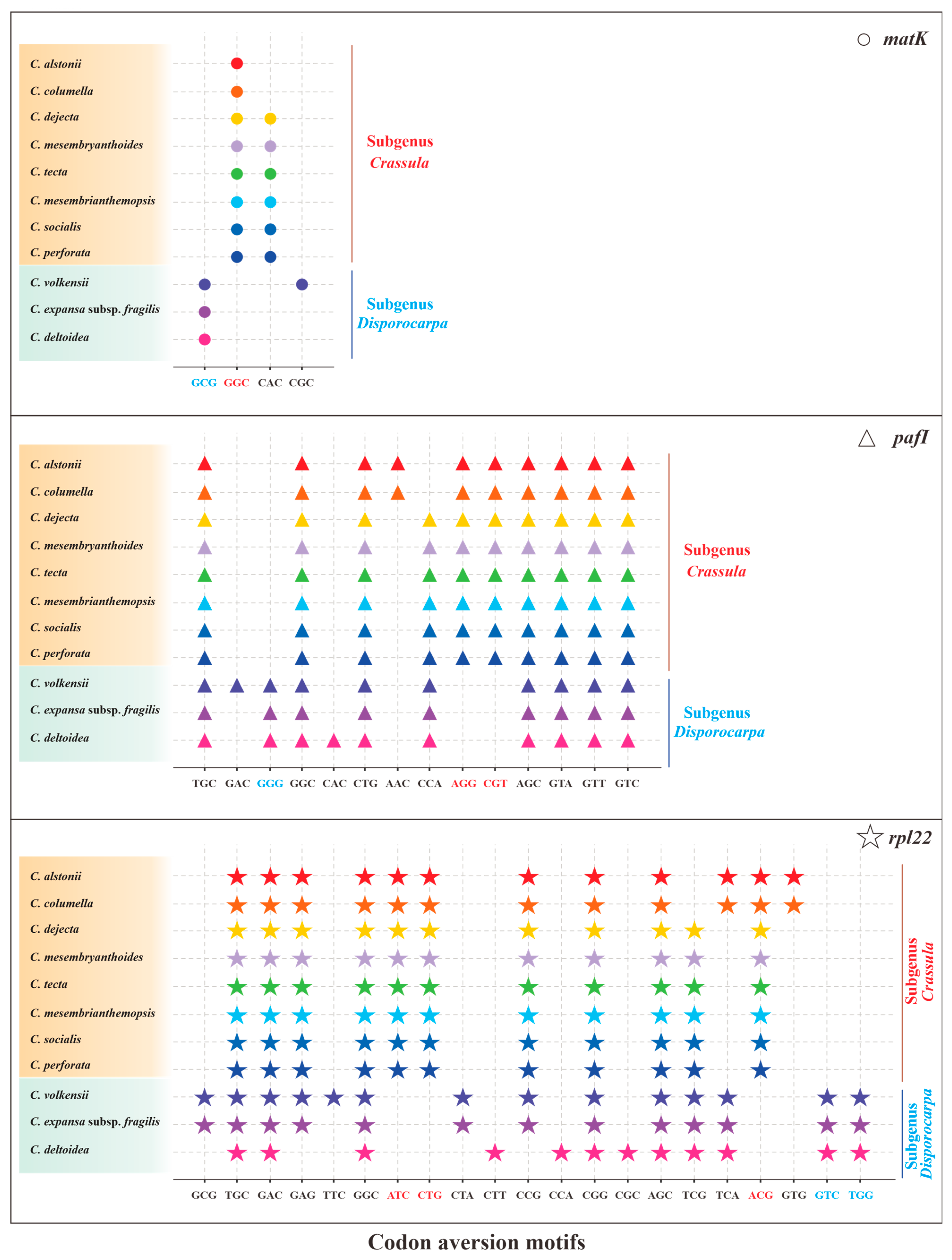 Biology 11 01779 g008 Biology 11 01779 g008