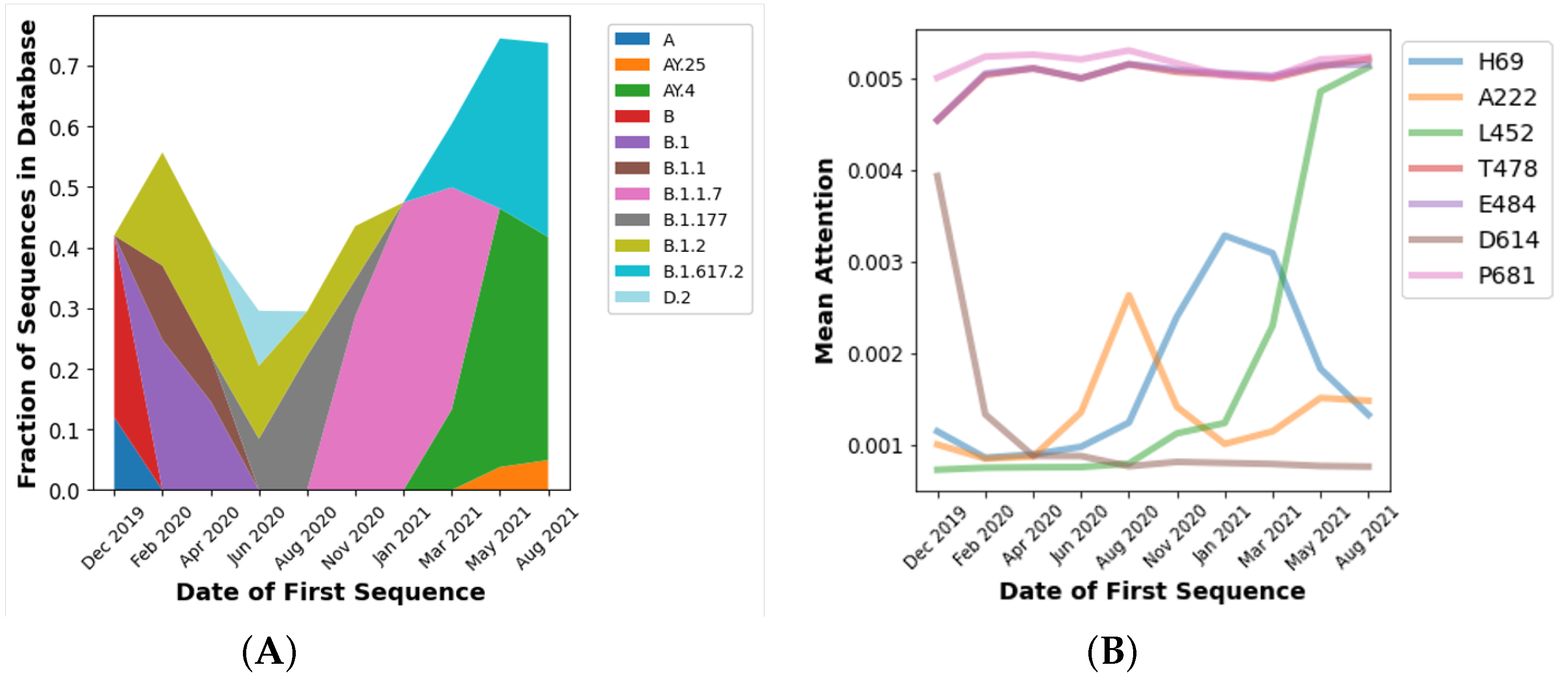Biology 11 01786 g004 Biology 11 01786 g004