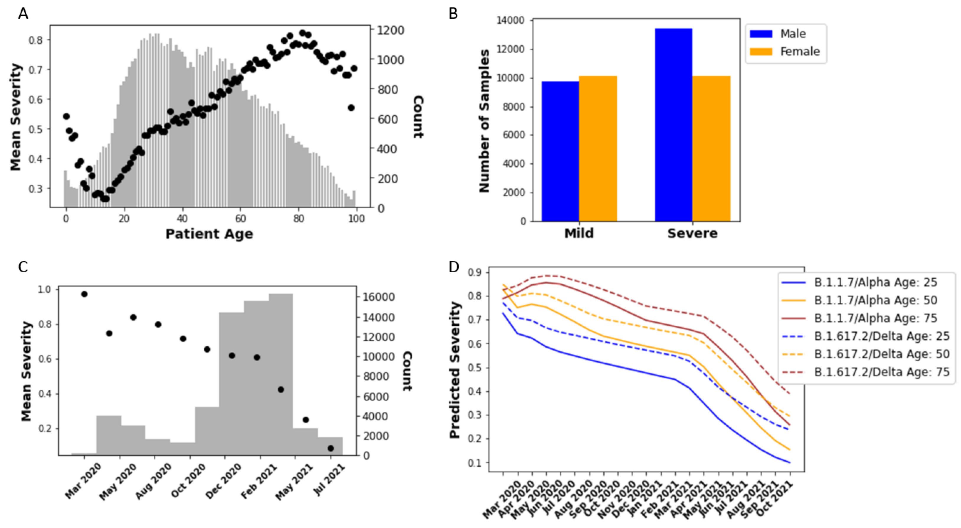 Biology 11 01786 g005 Biology 11 01786 g005
