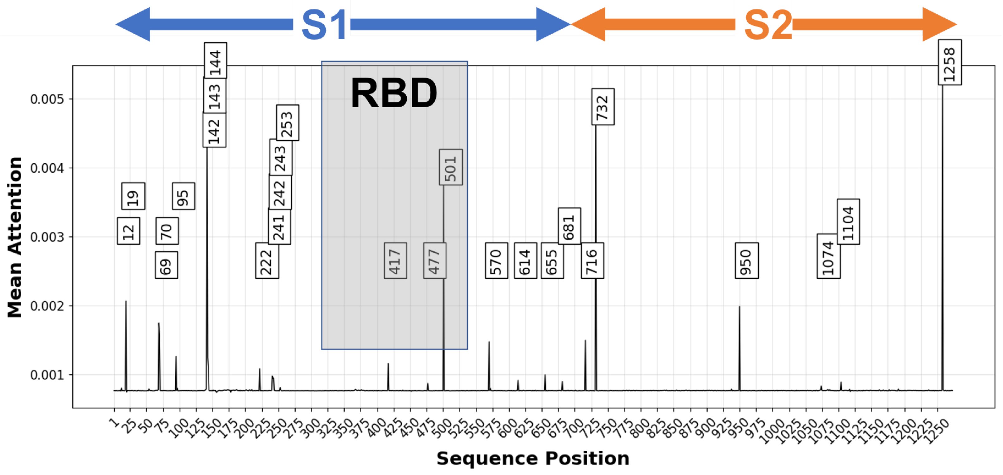 Biology 11 01786 g007 Biology 11 01786 g007