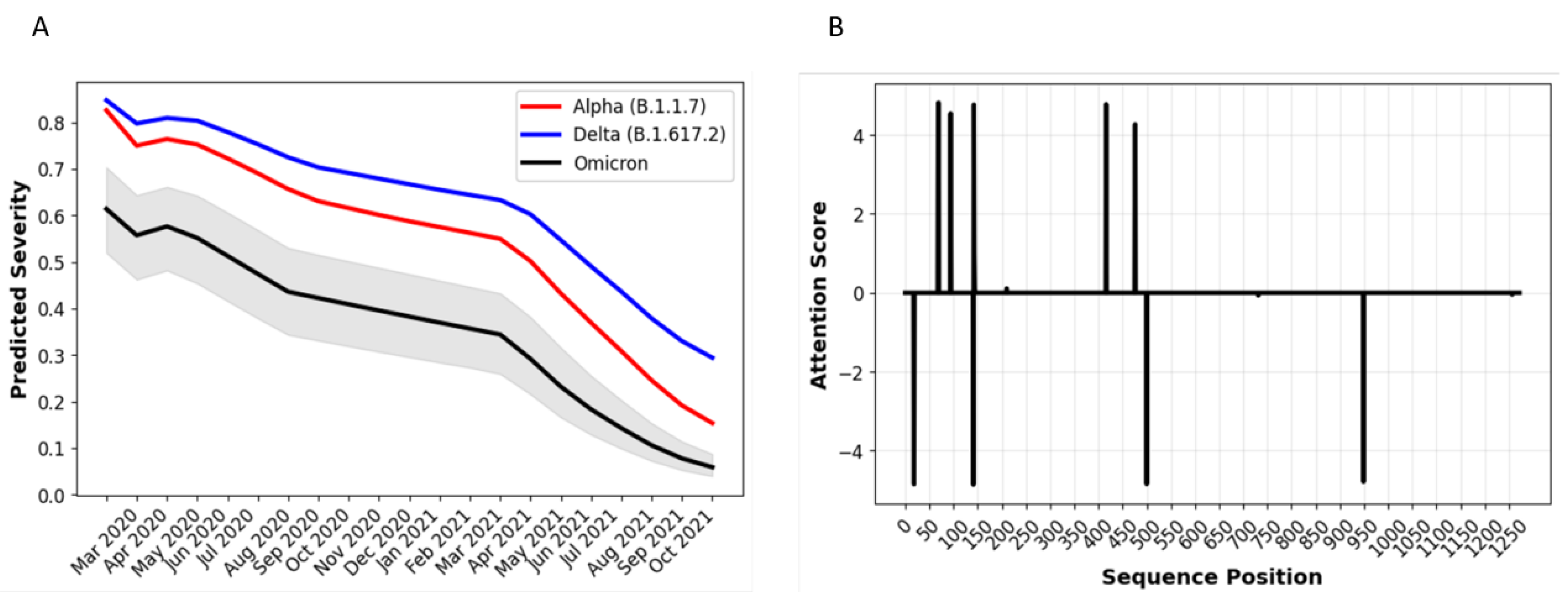 Biology 11 01786 g008 Biology 11 01786 g008