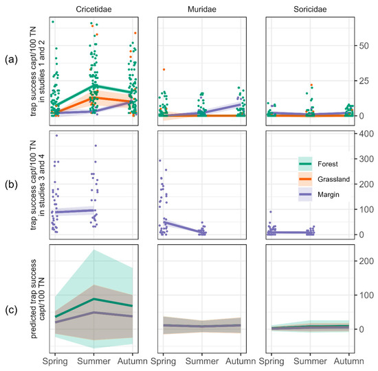 https://www.mdpi.com/biology/biology-11-01806/article_deploy/html/images/biology-11-01806-g002-550.jpg