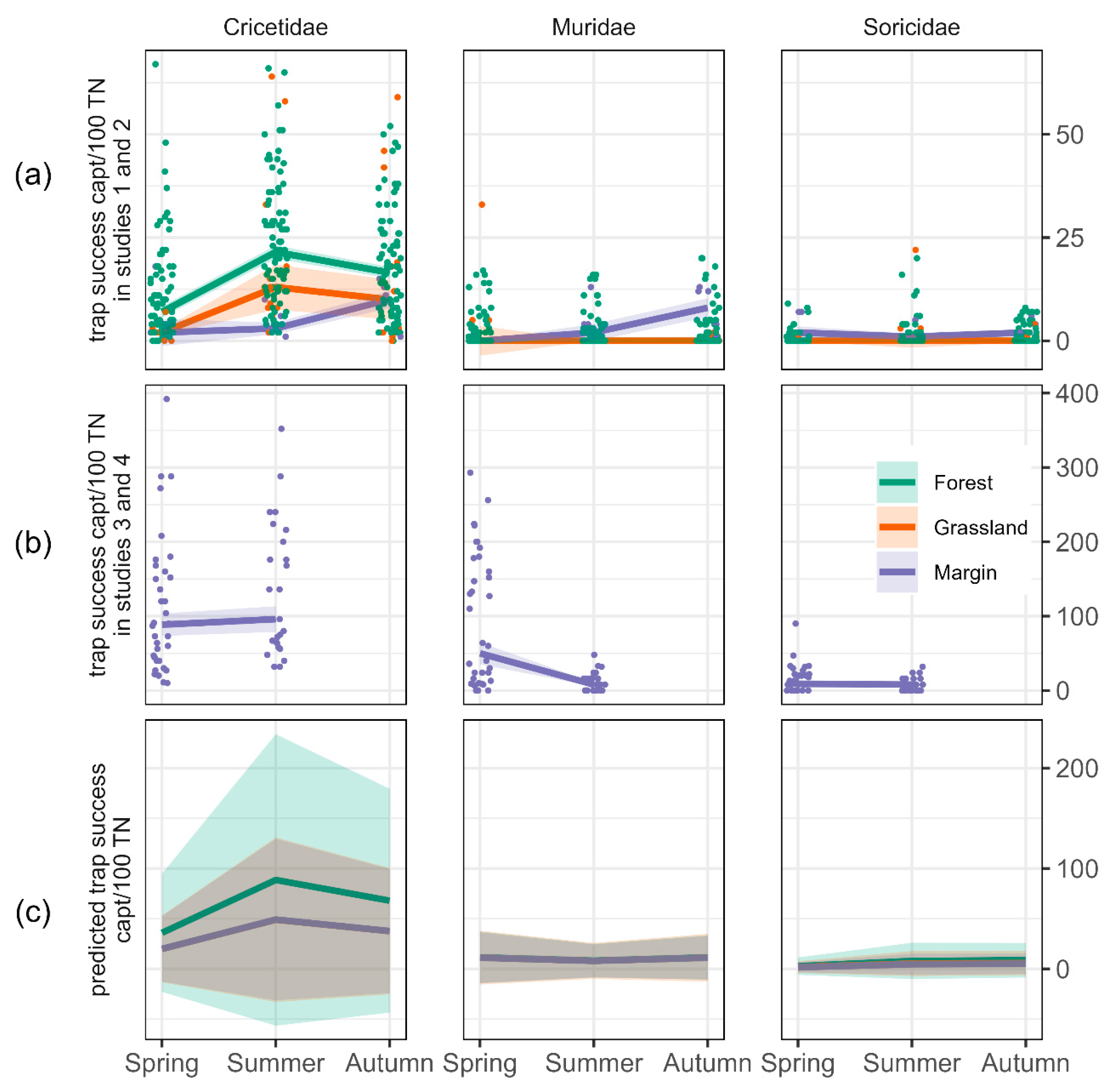 https://www.mdpi.com/biology/biology-11-01806/article_deploy/html/images/biology-11-01806-g002.png