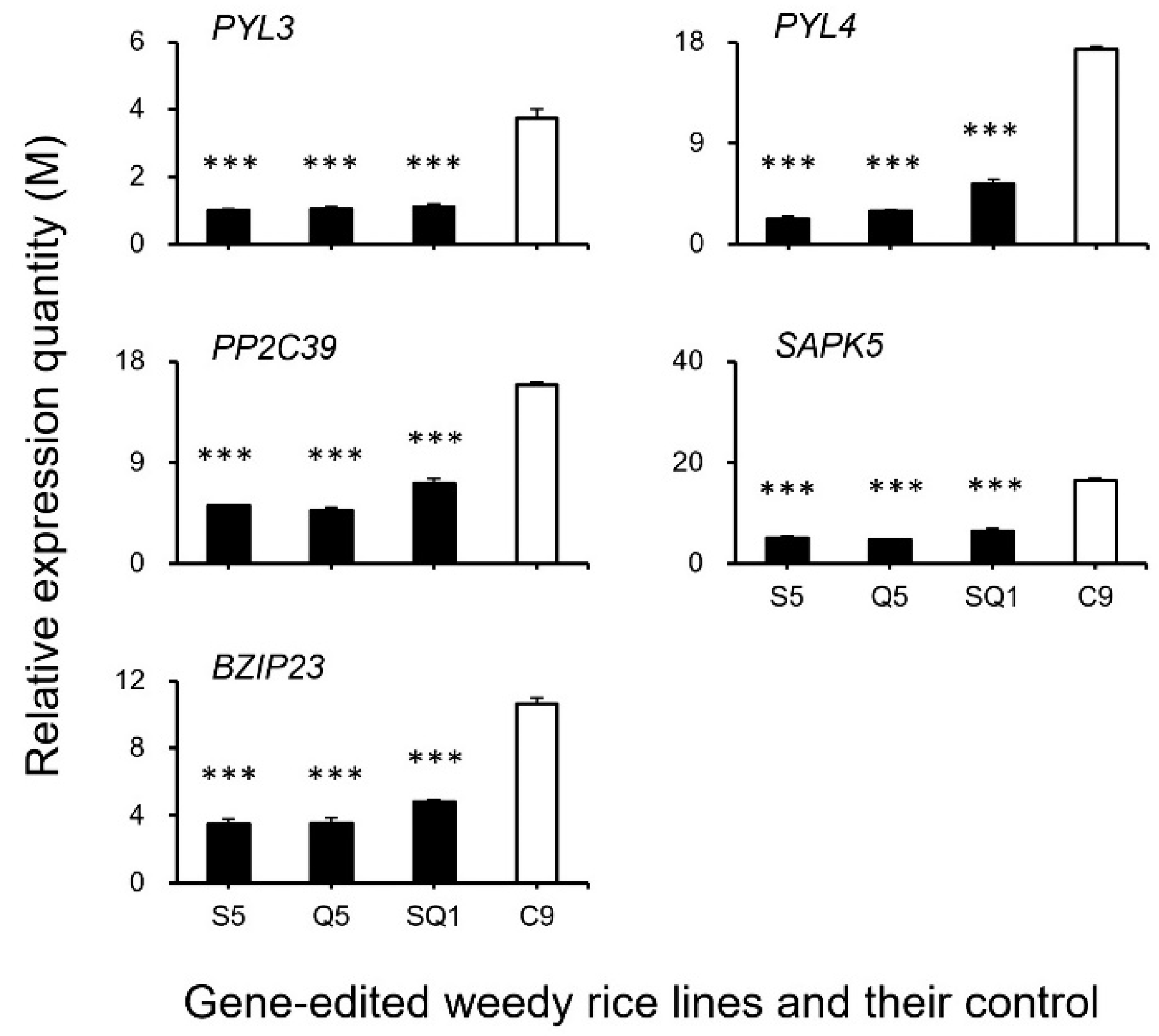 Biology 11 01823 g010