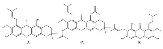 The total energy value from the minimization result by calculating MM2.