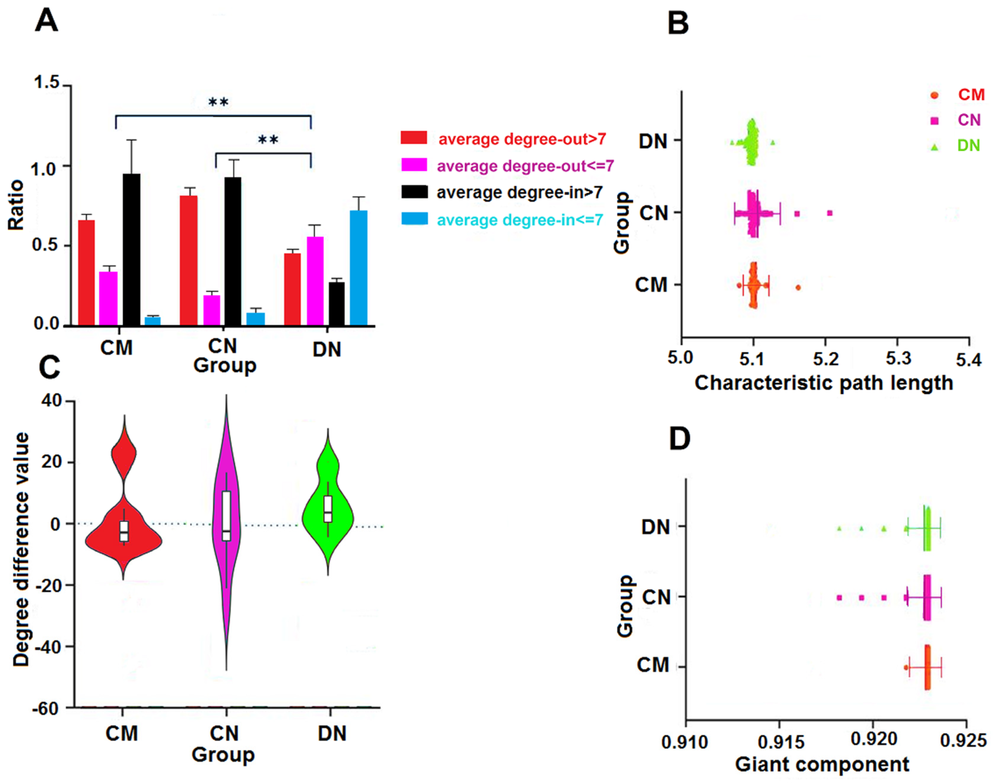 Biology 11 01851 g002