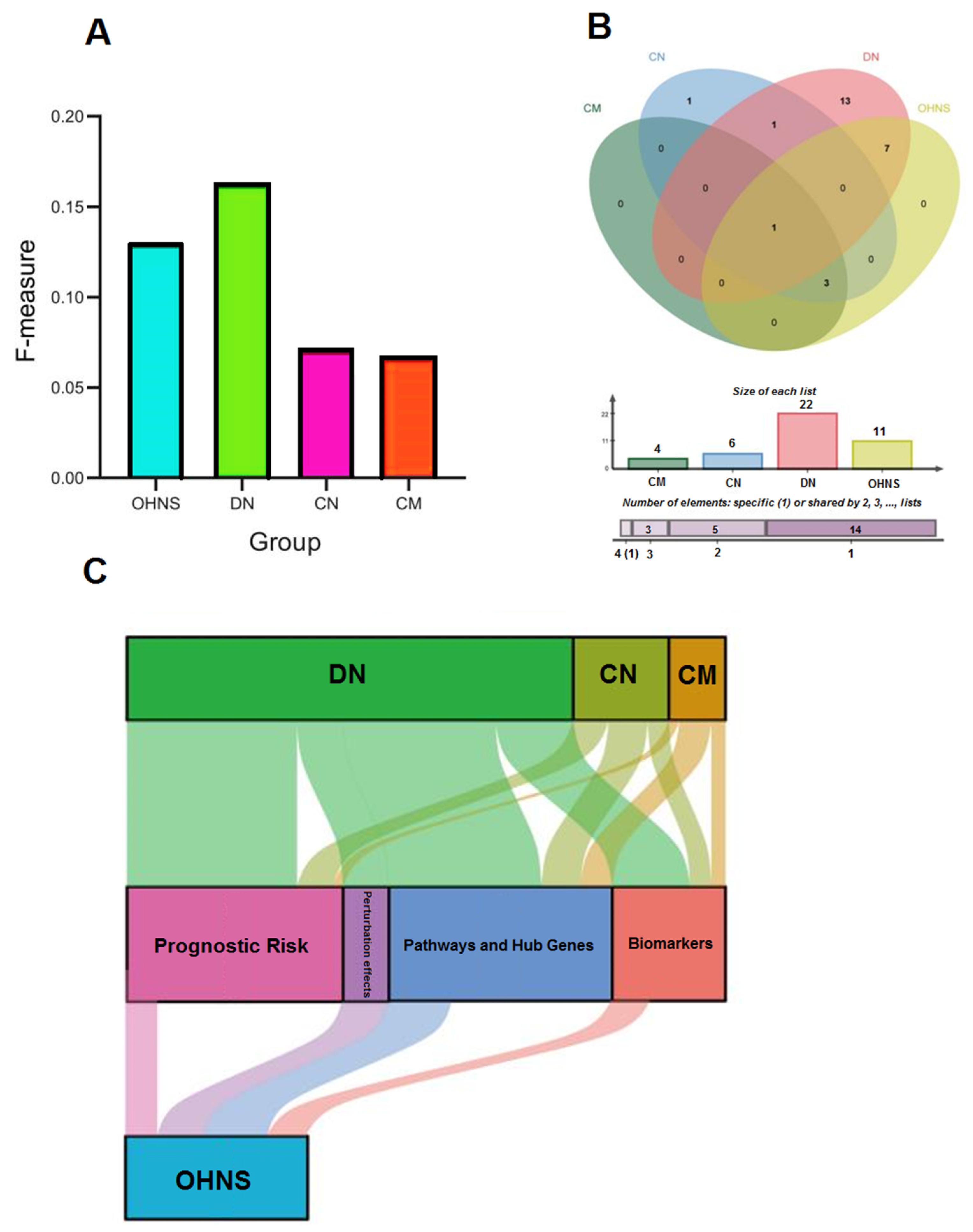 Biology 11 01851 g004