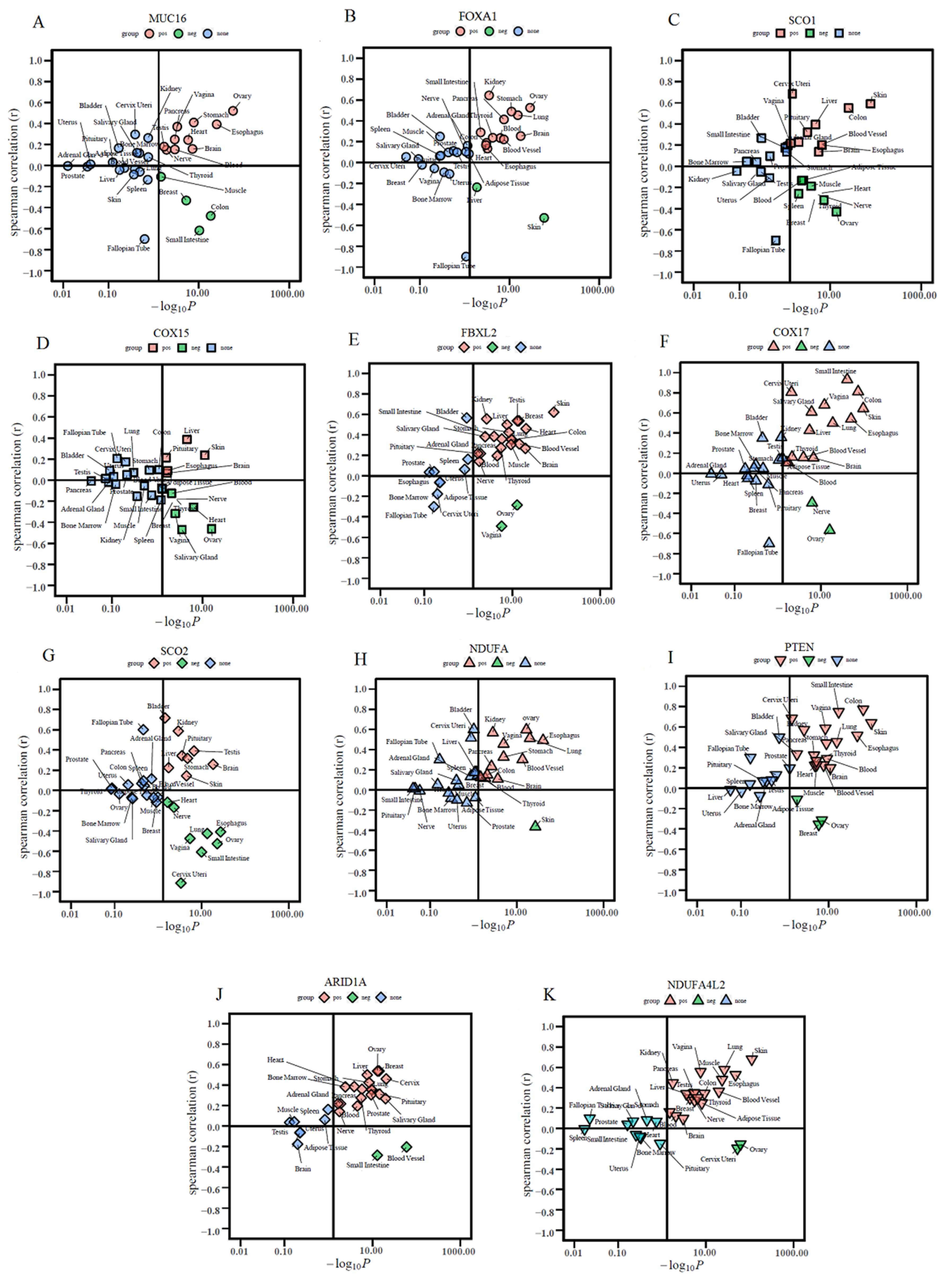 Biology 11 01851 g007