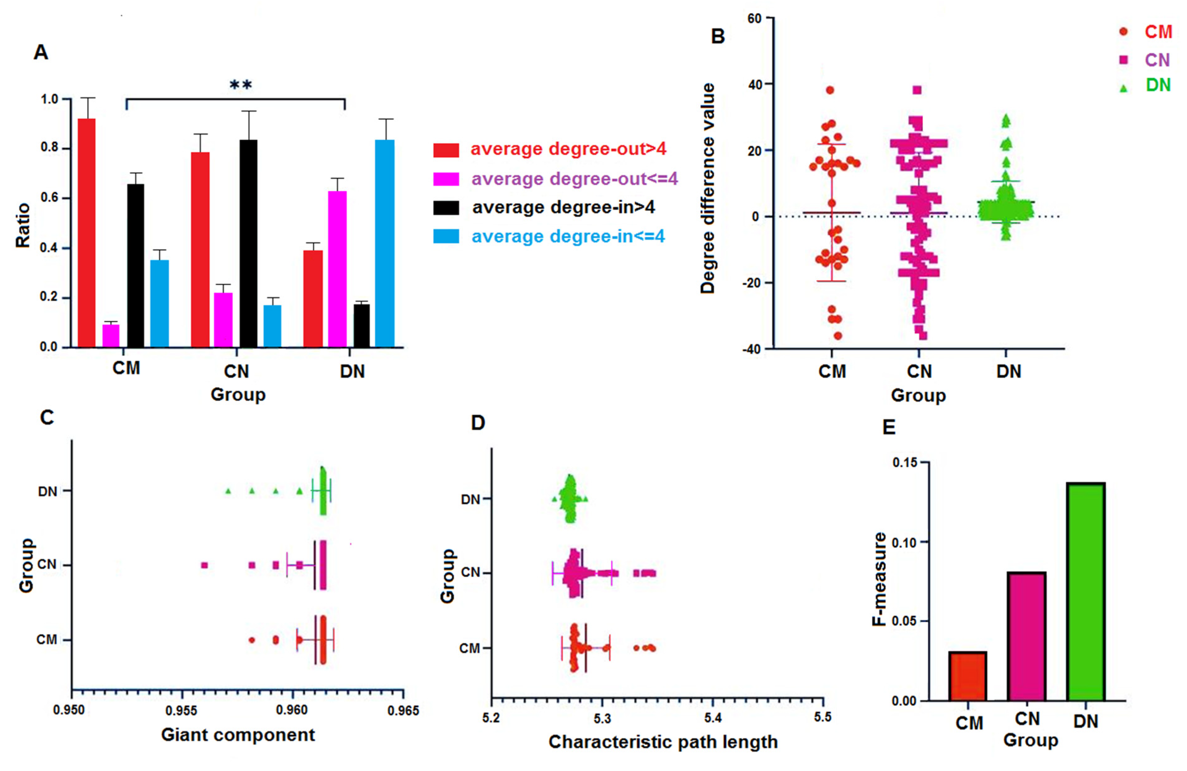 Biology 11 01851 g008