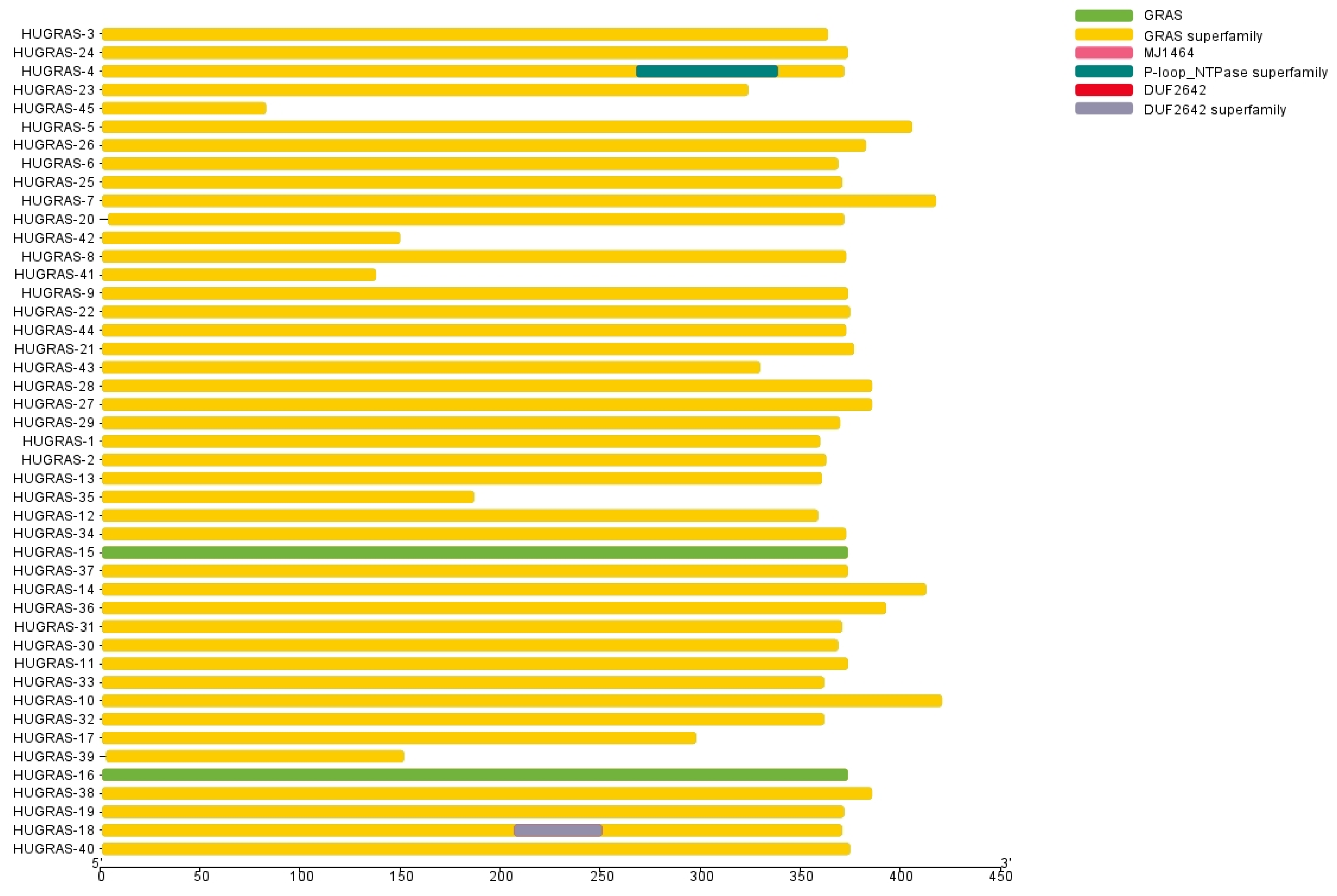 Biology 12 00011 g001