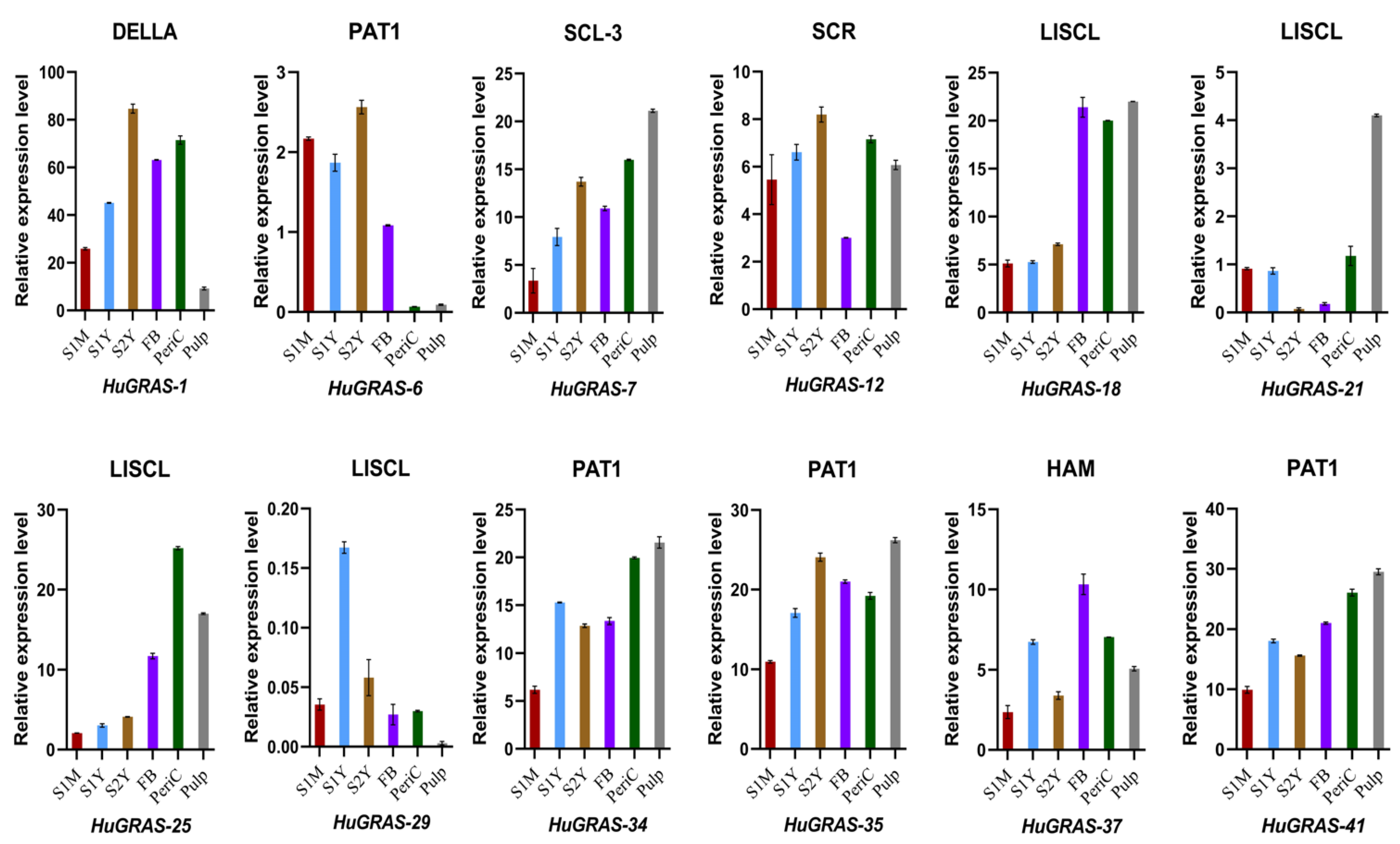 Biology 12 00011 g008