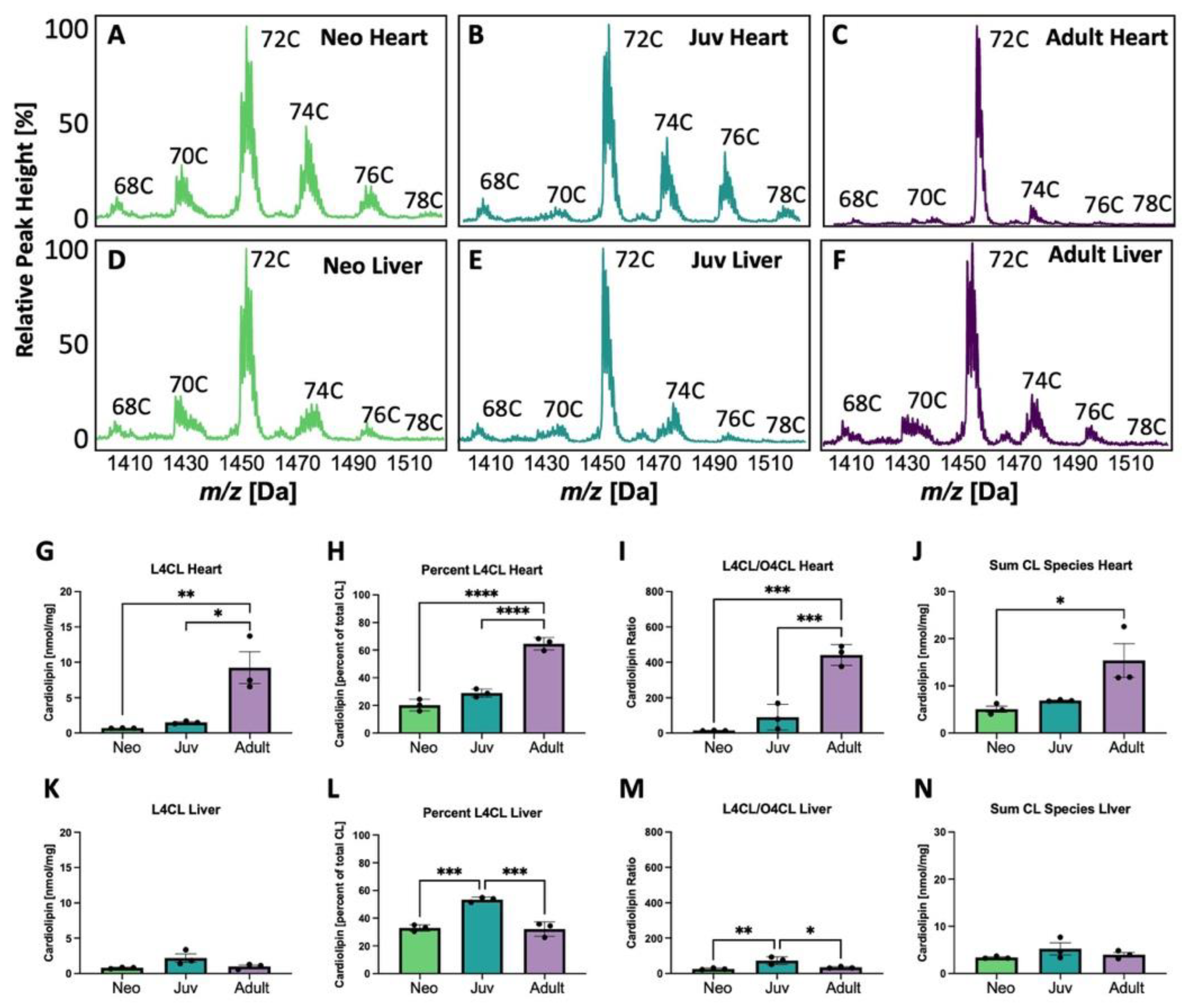 Biology 12 00032 g001