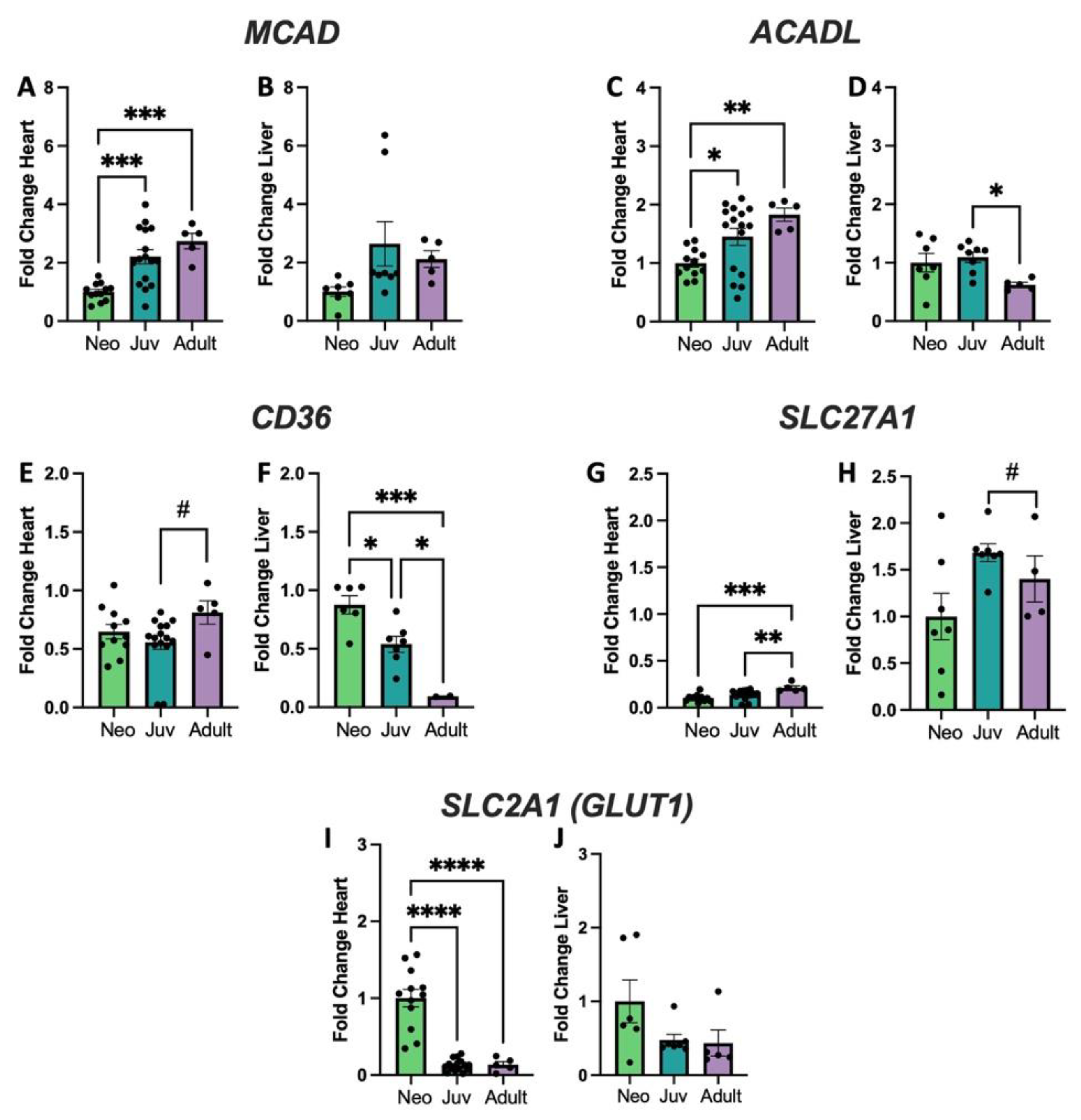 Biology 12 00032 g002