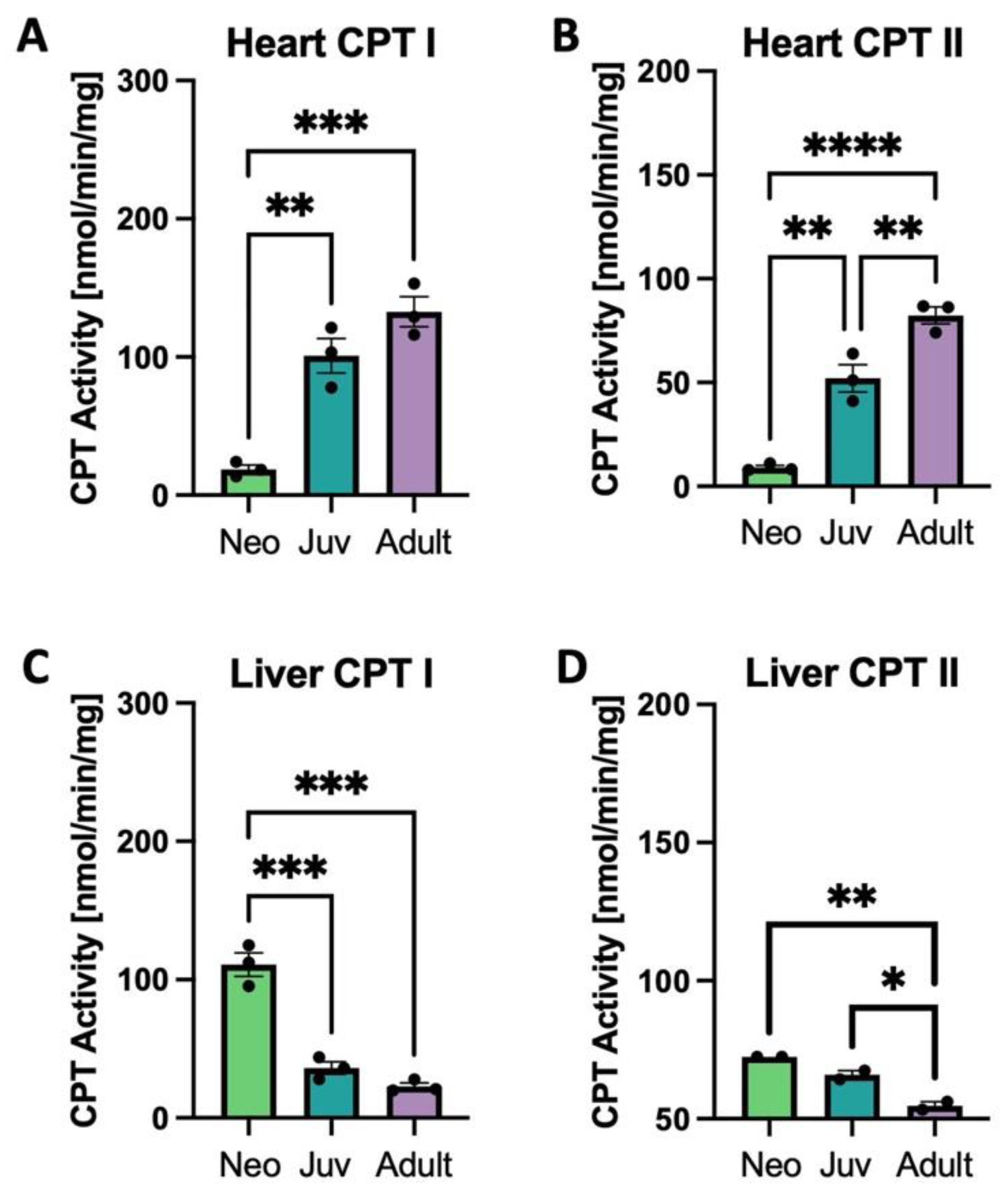 Biology 12 00032 g003
