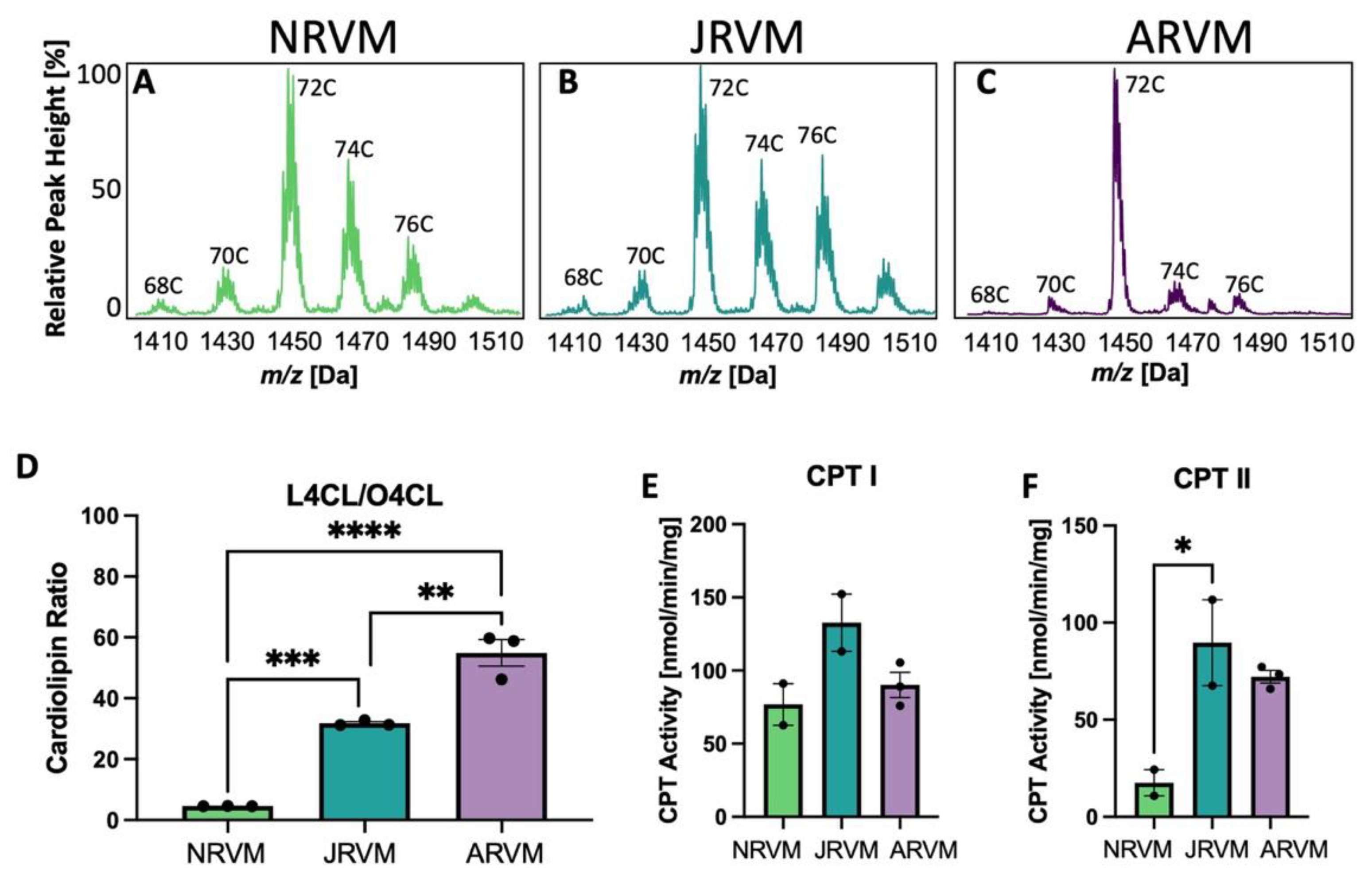 Biology 12 00032 g004
